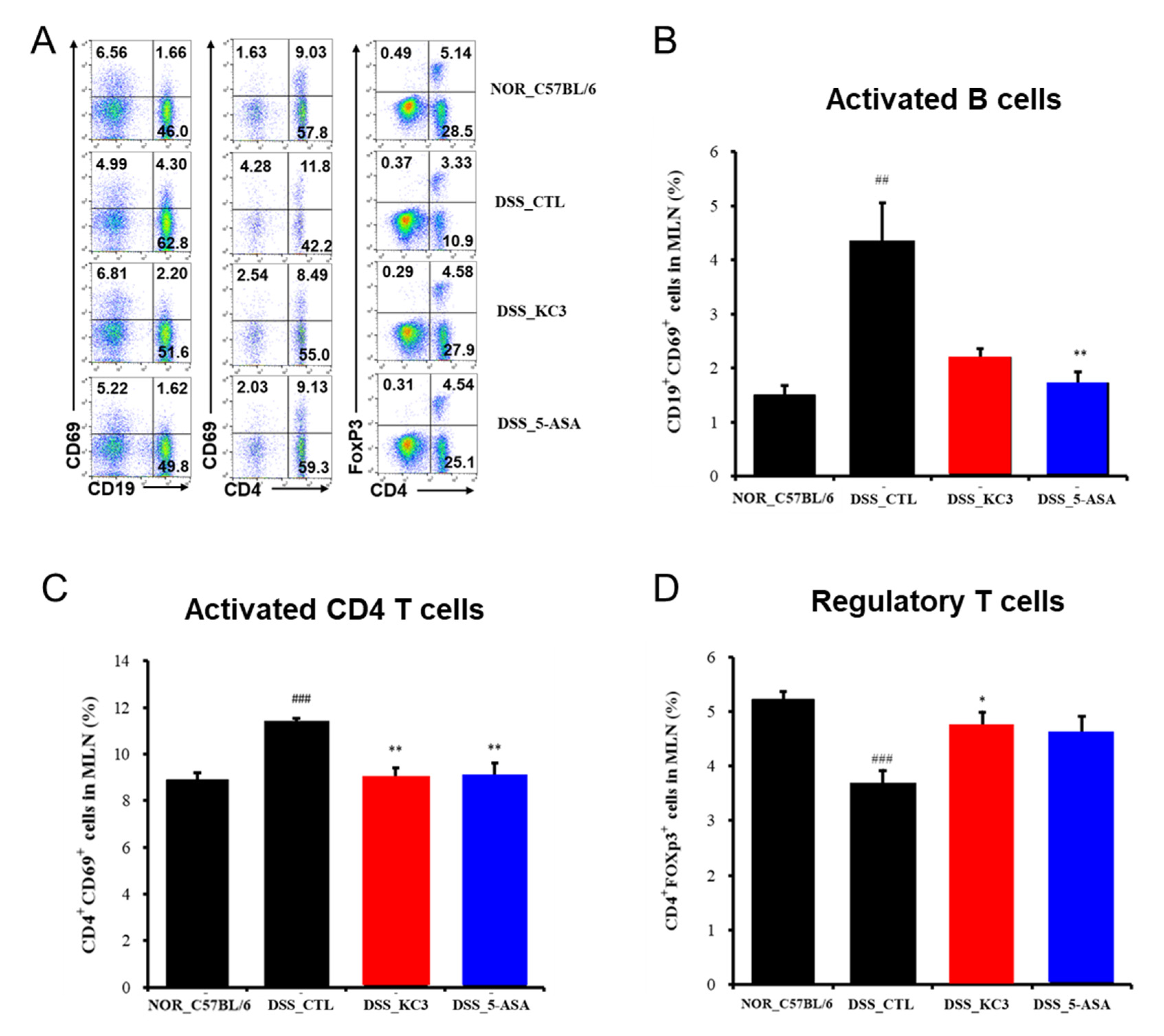 Microorganisms 11 00967 g004