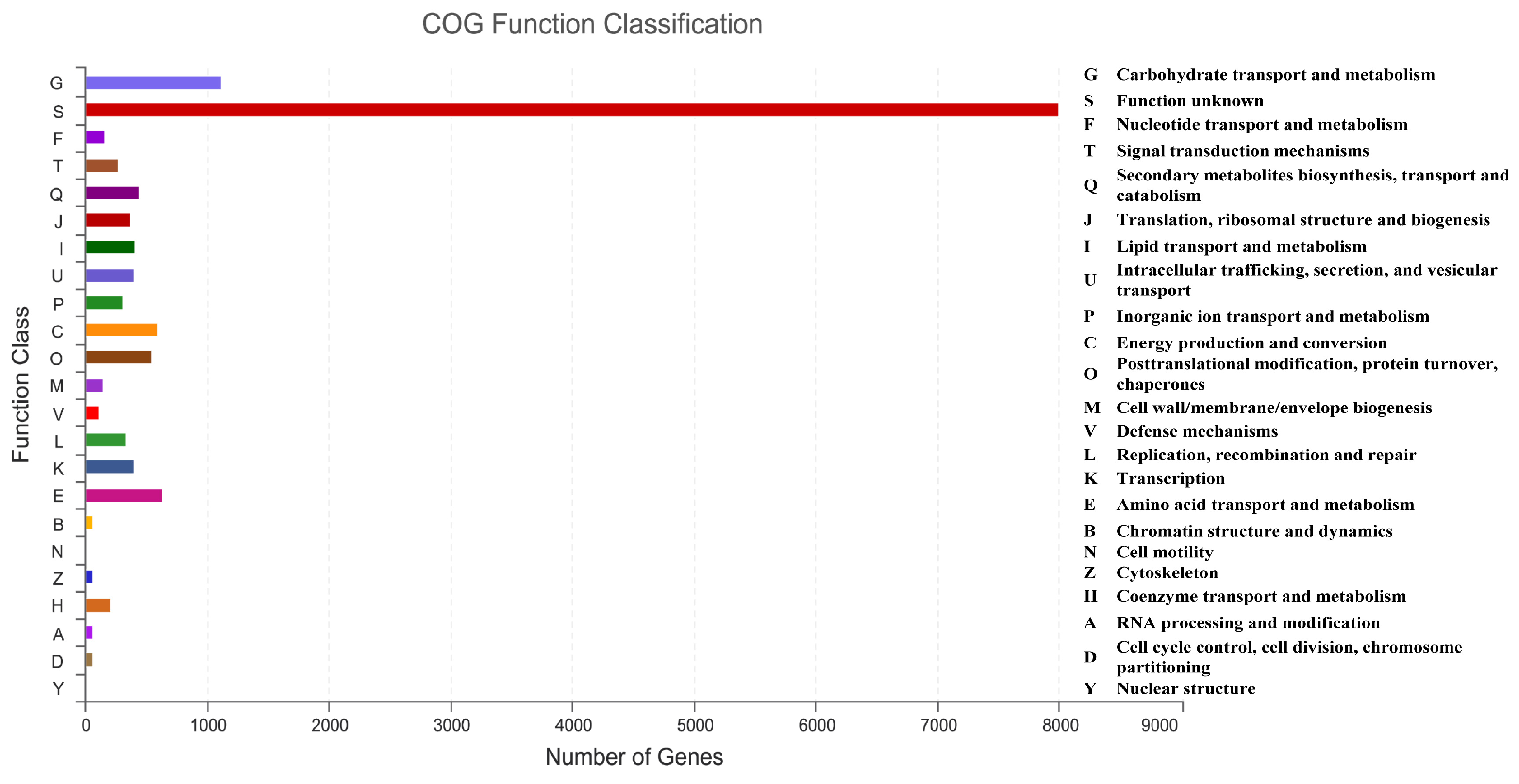 Microorganisms 11 00968 g003