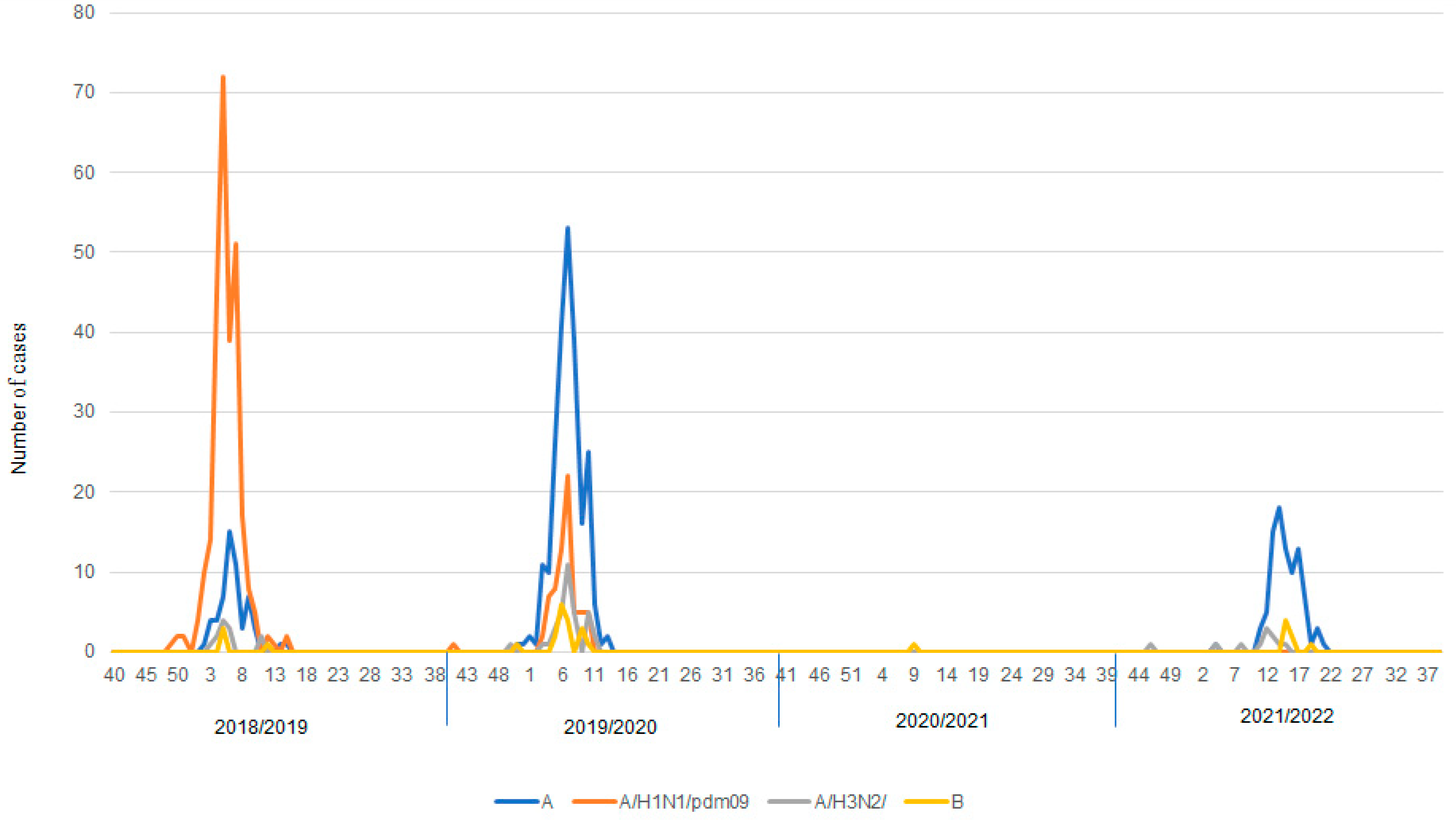 Microorganisms 11 00970 g003