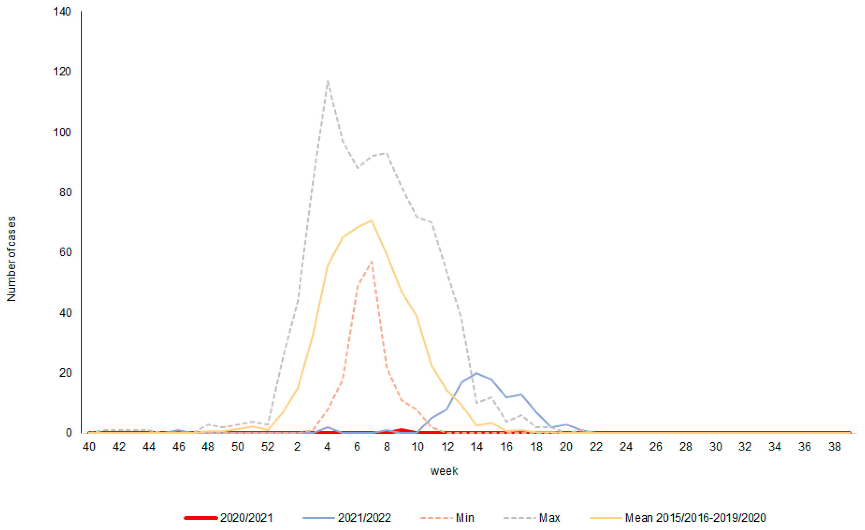 Microorganisms 11 00970 g004
