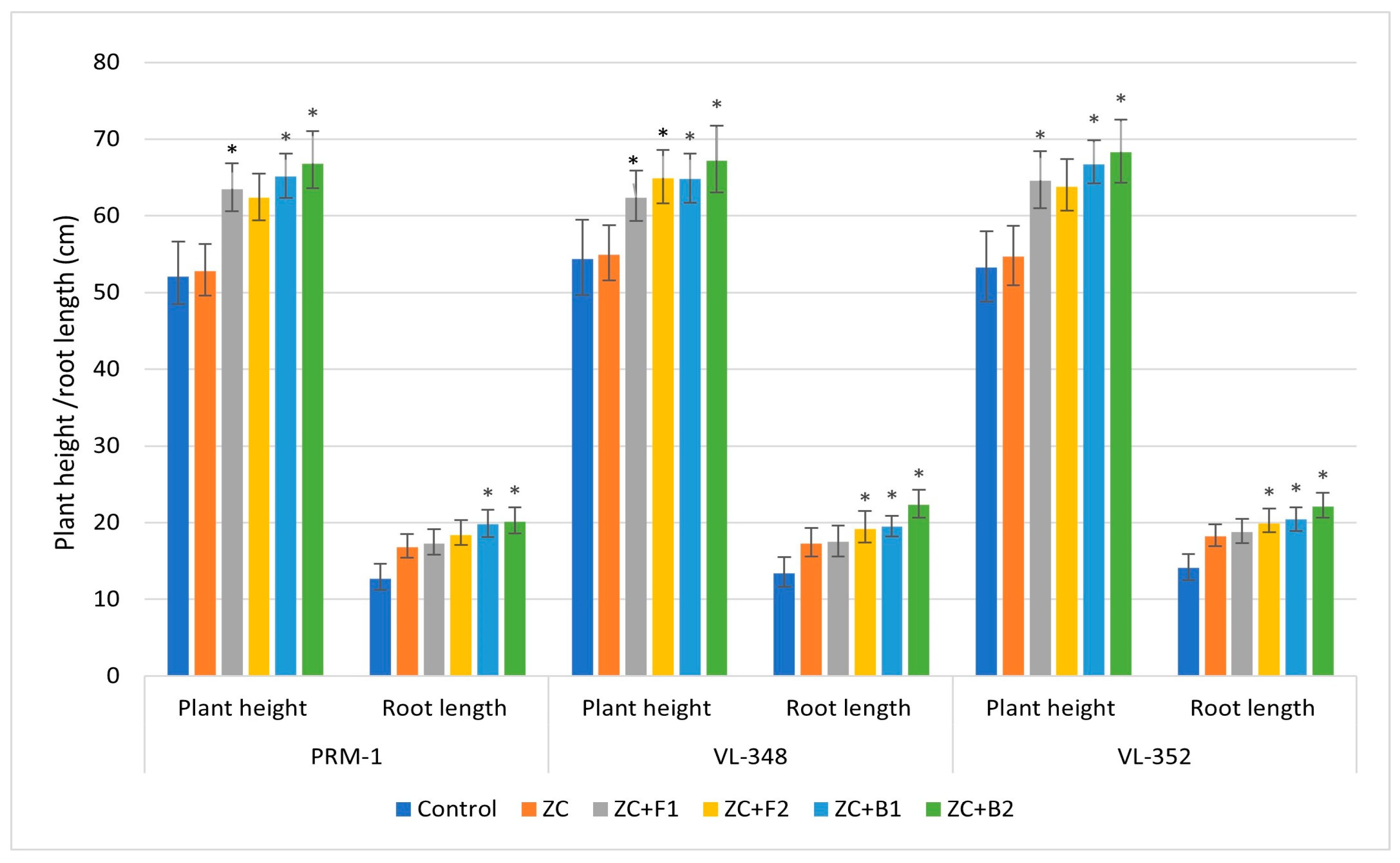 Microorganisms 11 00973 g005