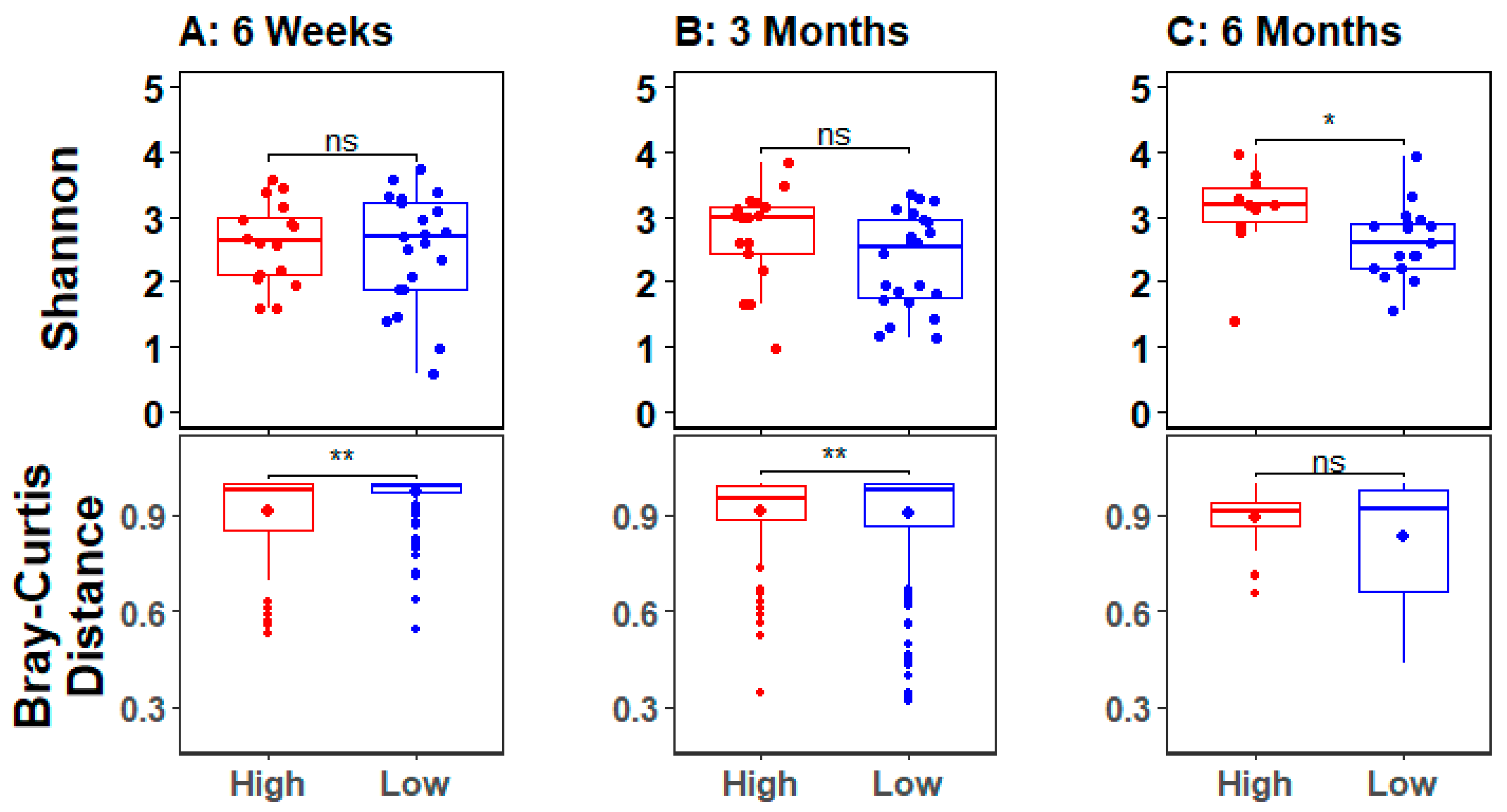 Microorganisms 11 00975 g002 Microorganisms 11 00975 g002