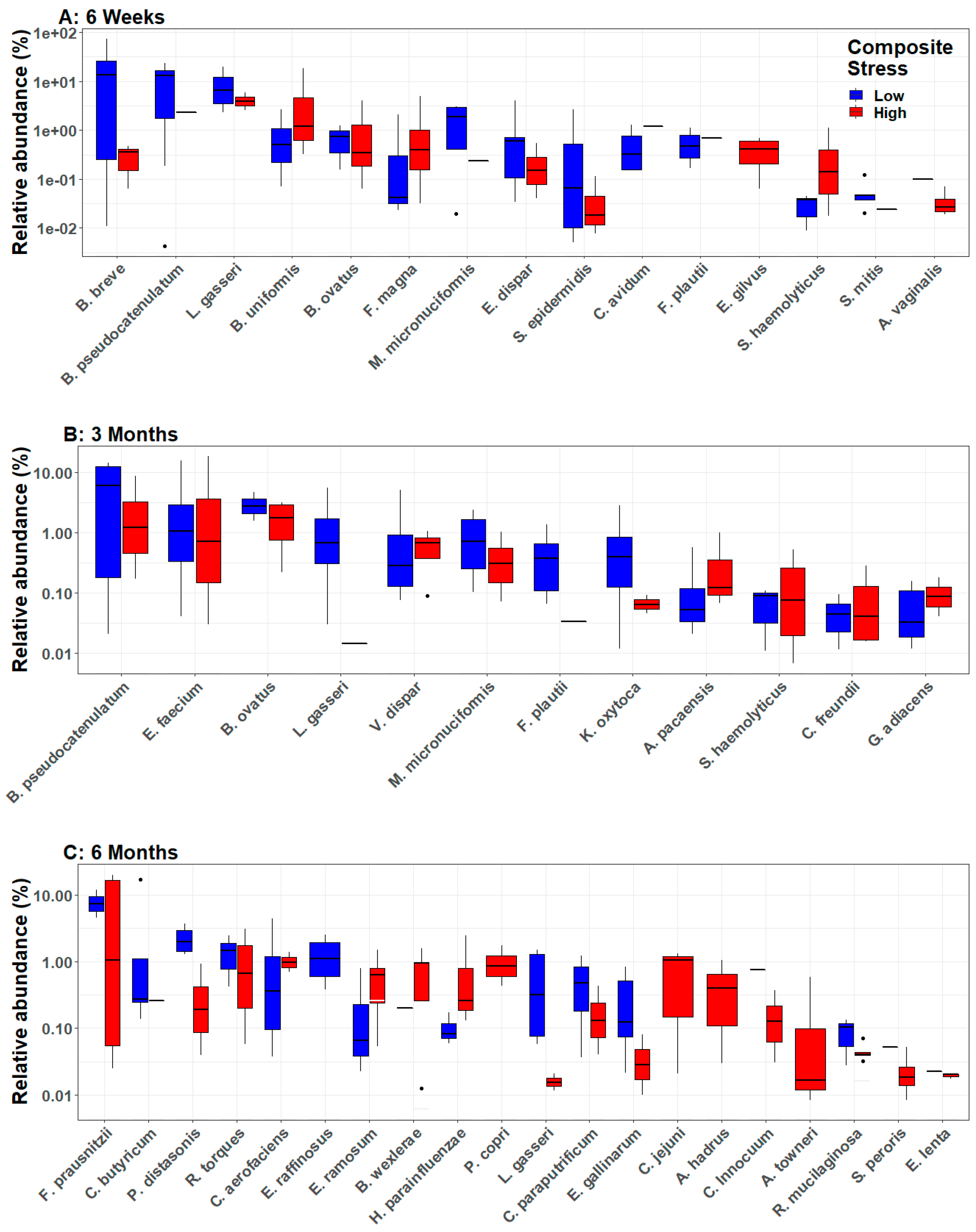 Microorganisms 11 00975 g003 Microorganisms 11 00975 g003