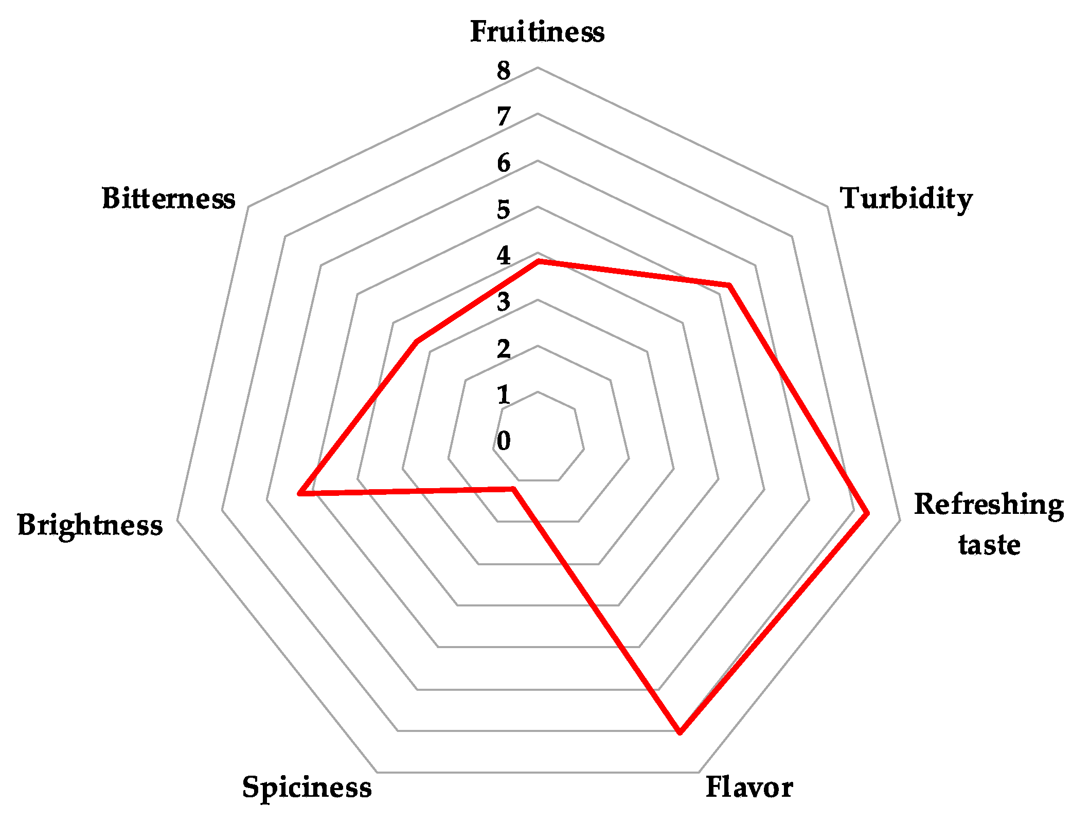 Microorganisms 11 00977 g003 Microorganisms 11 00977 g003