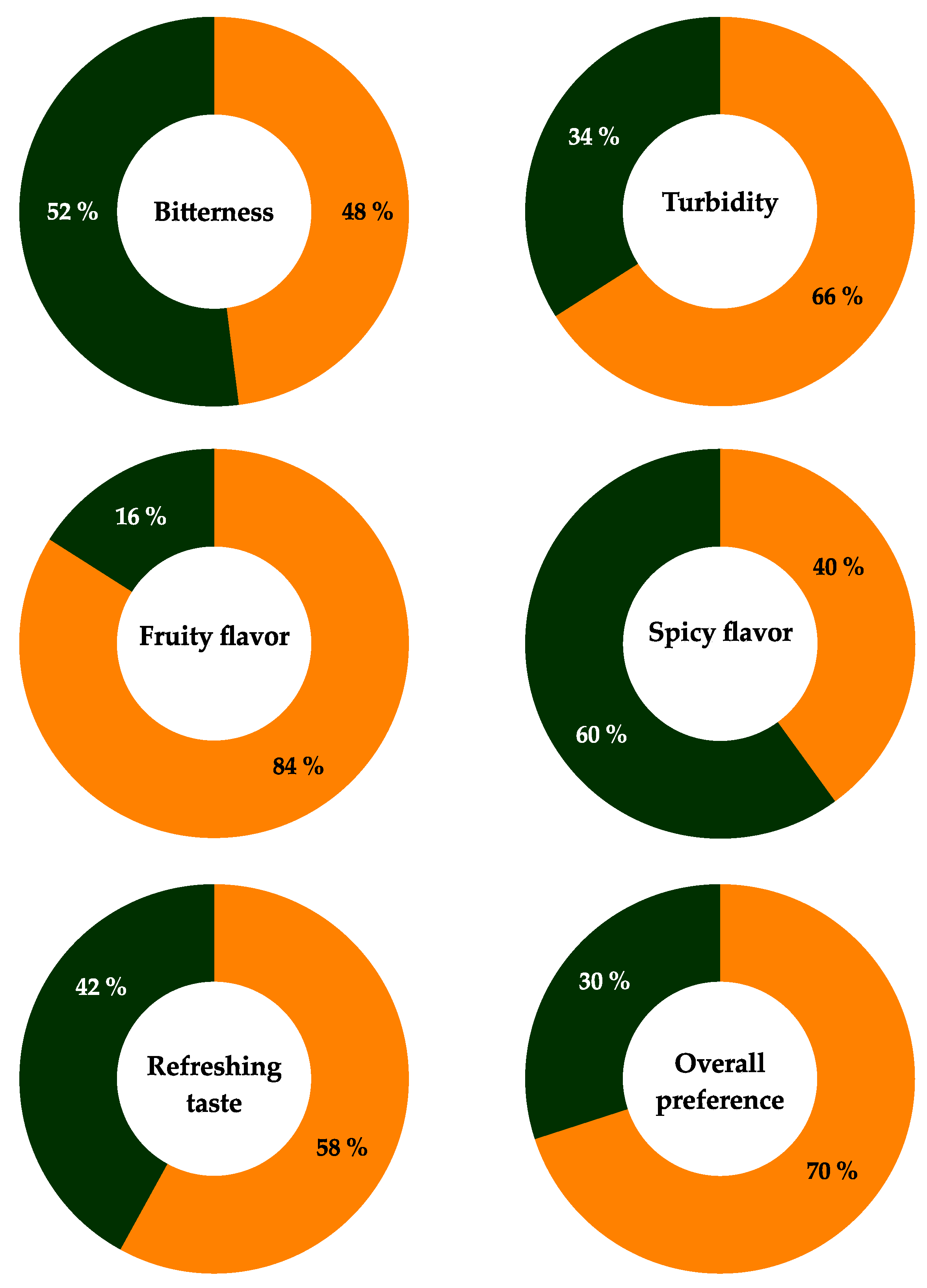 Microorganisms 11 00977 g004 Microorganisms 11 00977 g004
