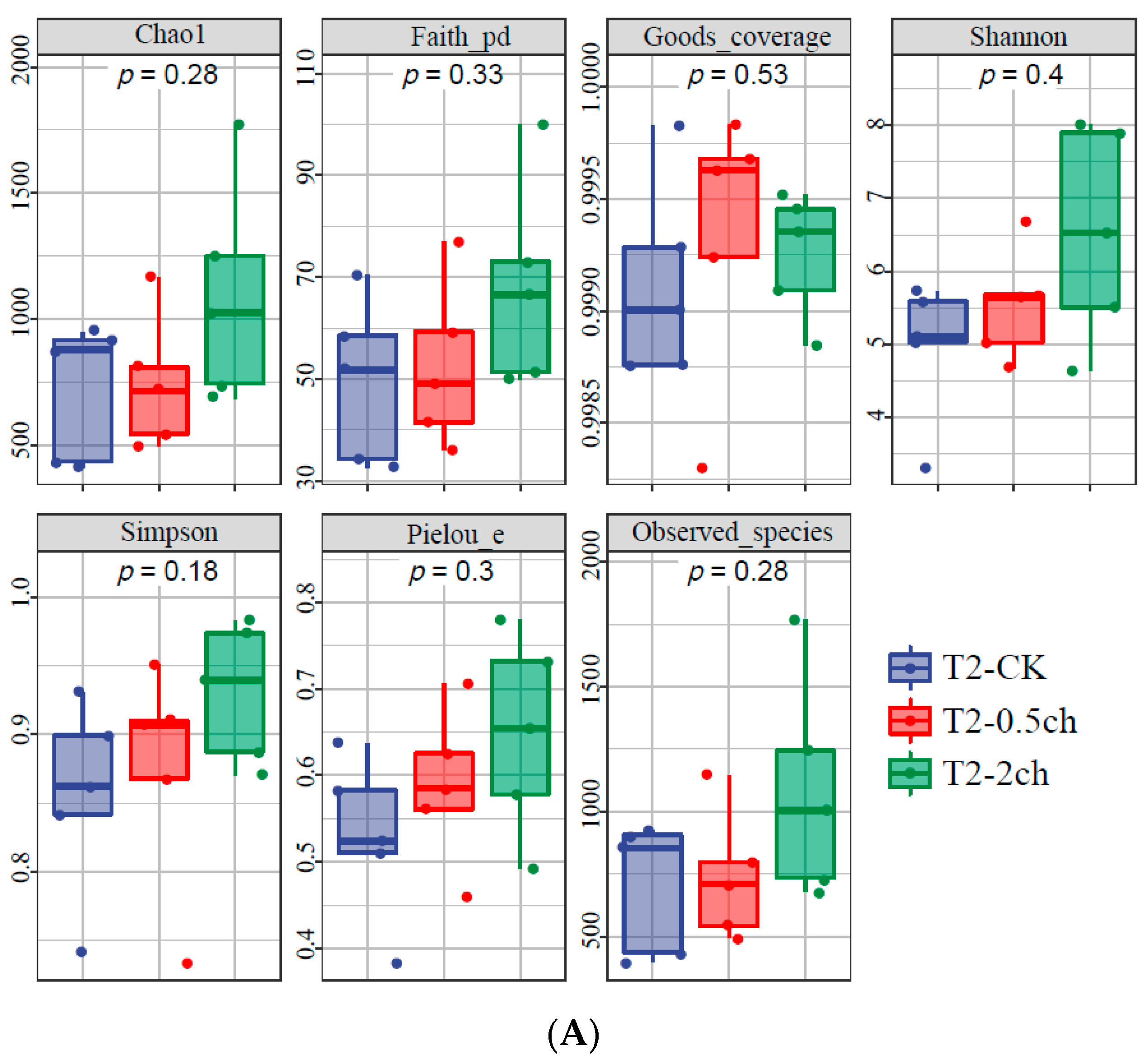 Microorganisms 11 01002 g001a