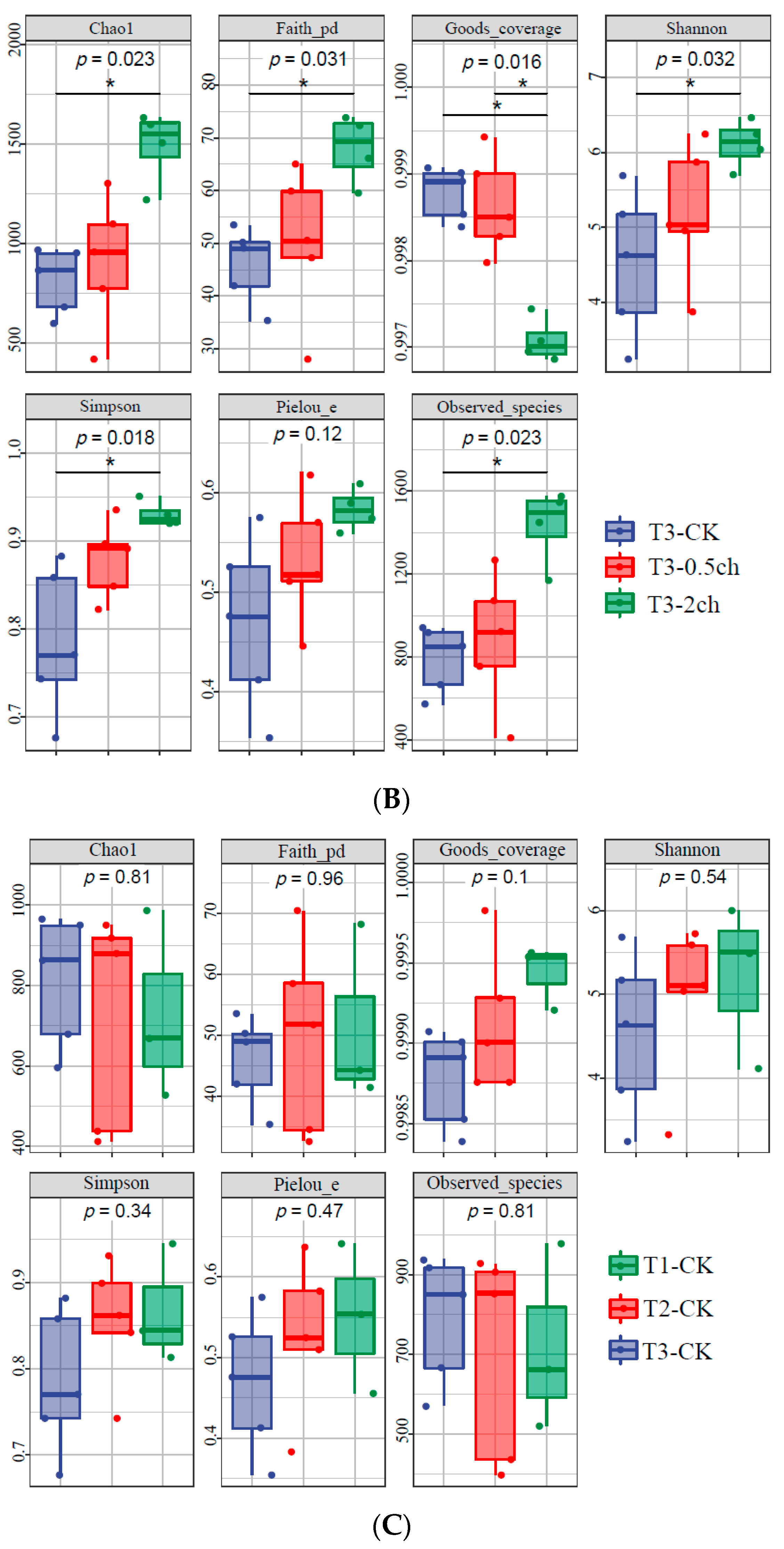 Microorganisms 11 01002 g001b