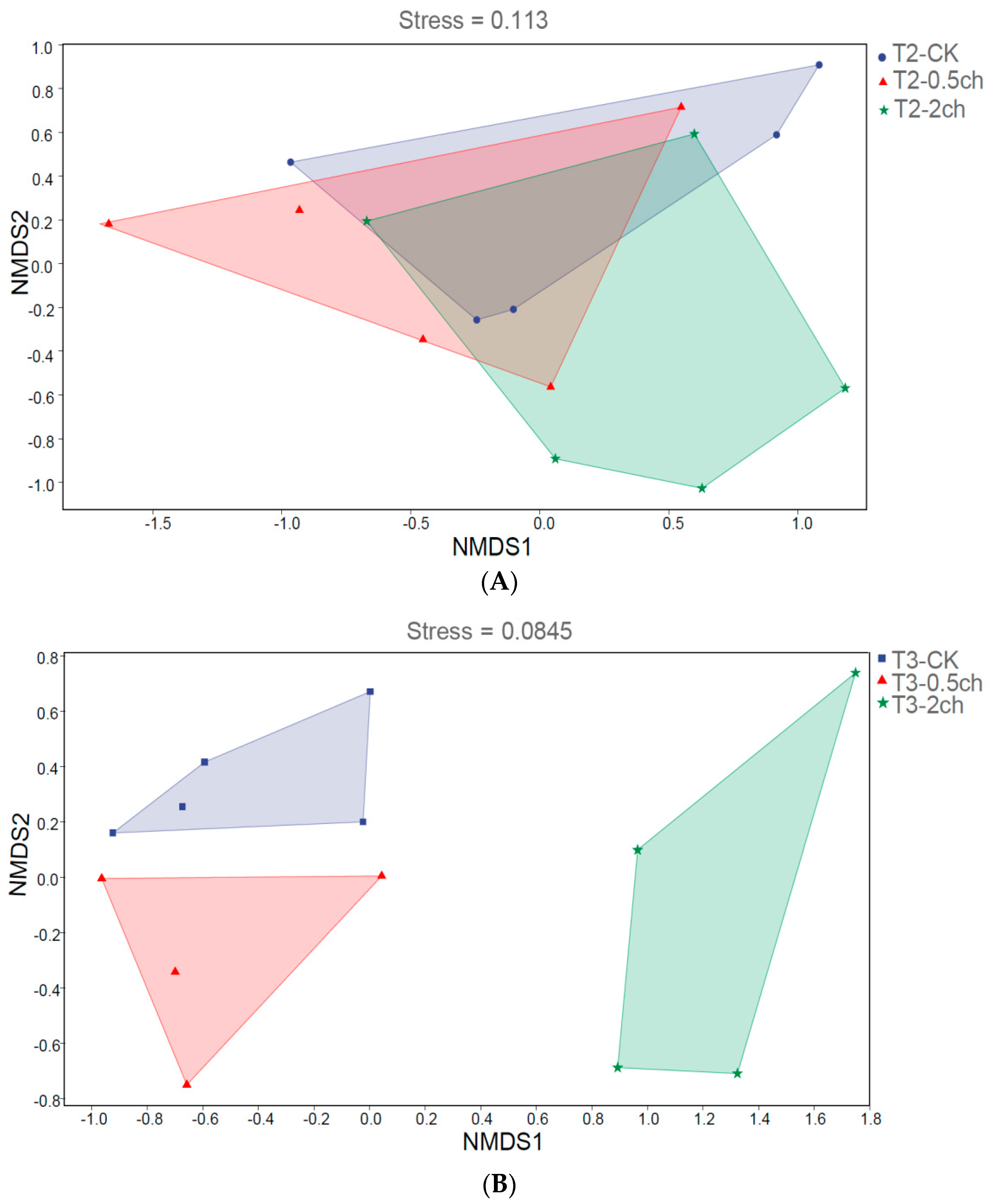 Microorganisms 11 01002 g002a