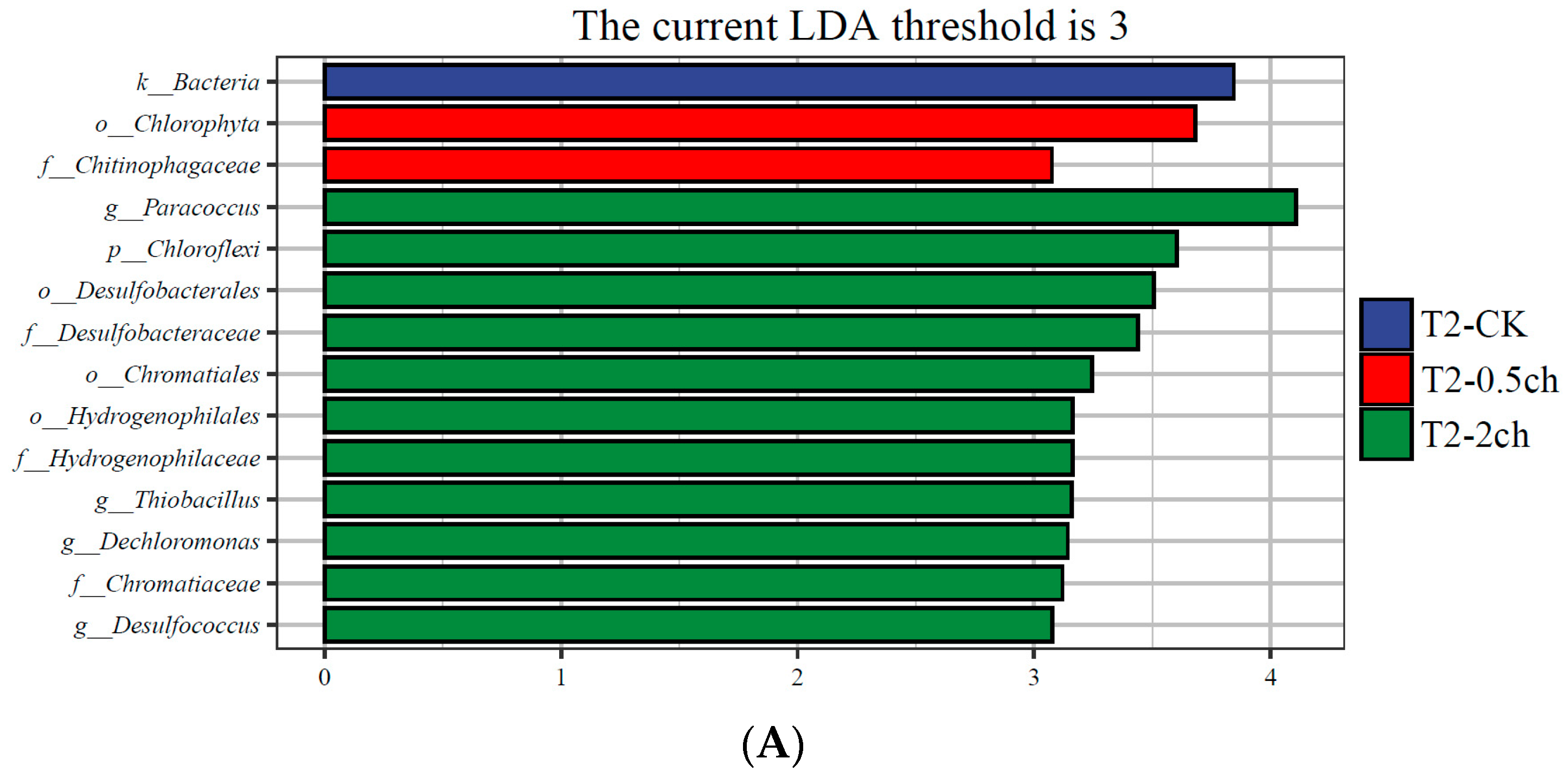 Microorganisms 11 01002 g003a