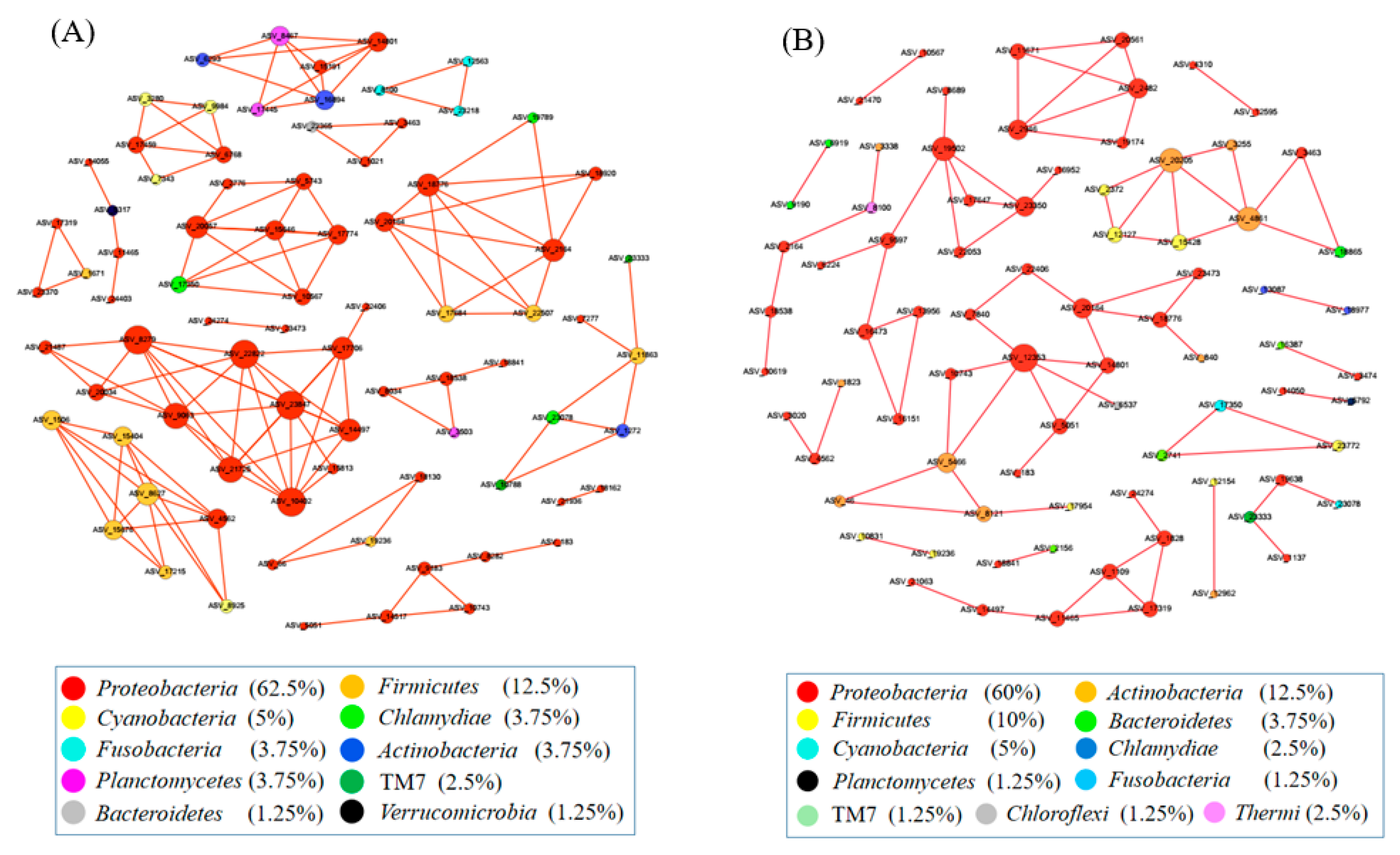 Microorganisms 11 01002 g004