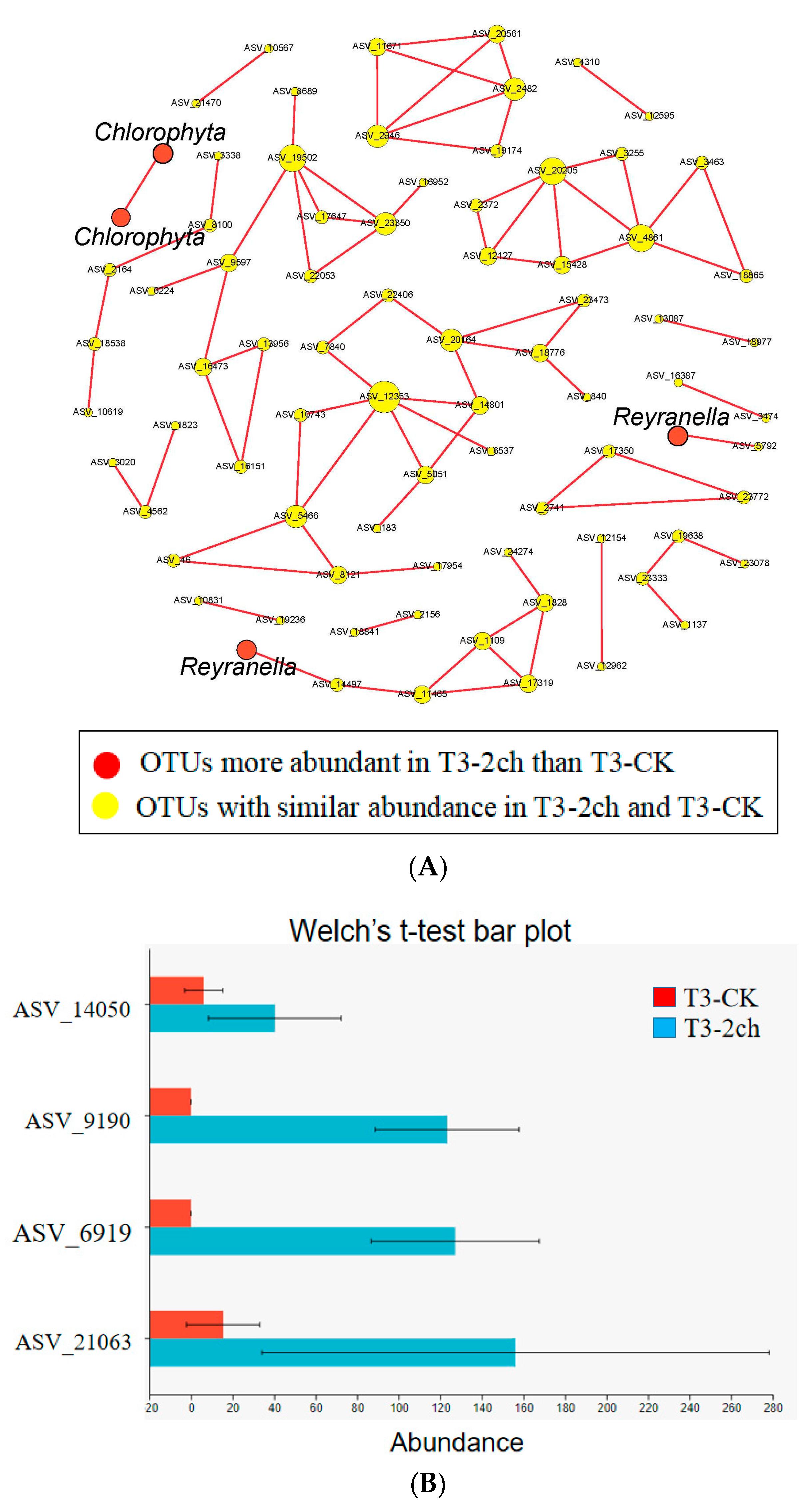 Microorganisms 11 01002 g005