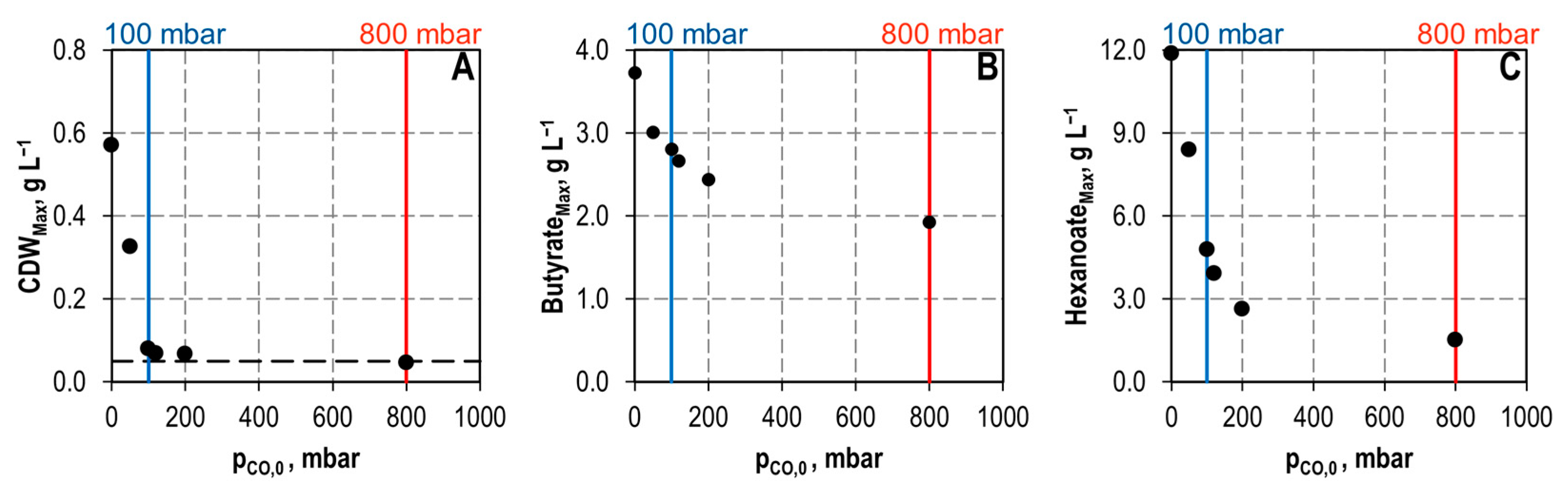 Microorganisms 11 01003 g002