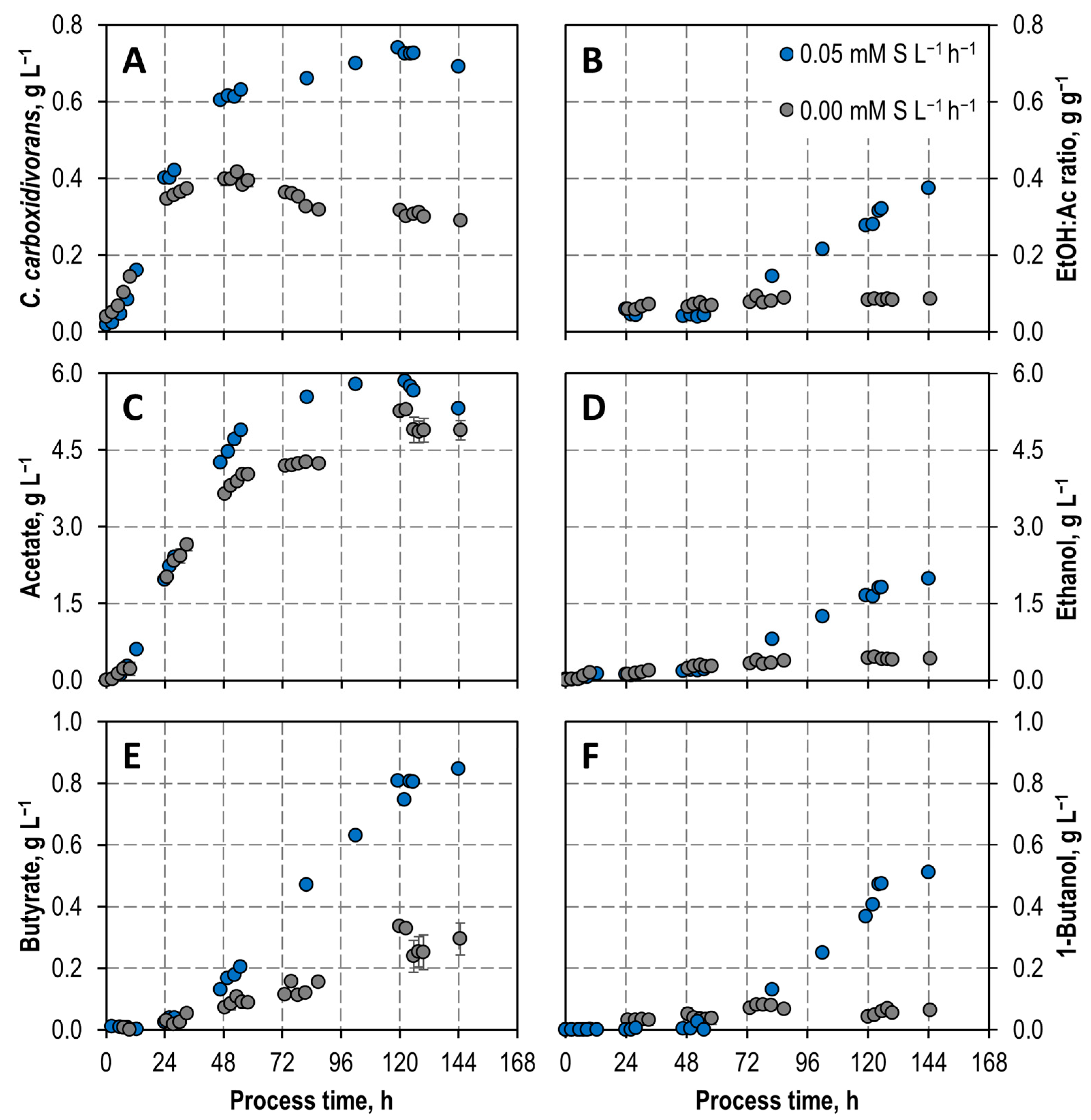 Microorganisms 11 01003 g004