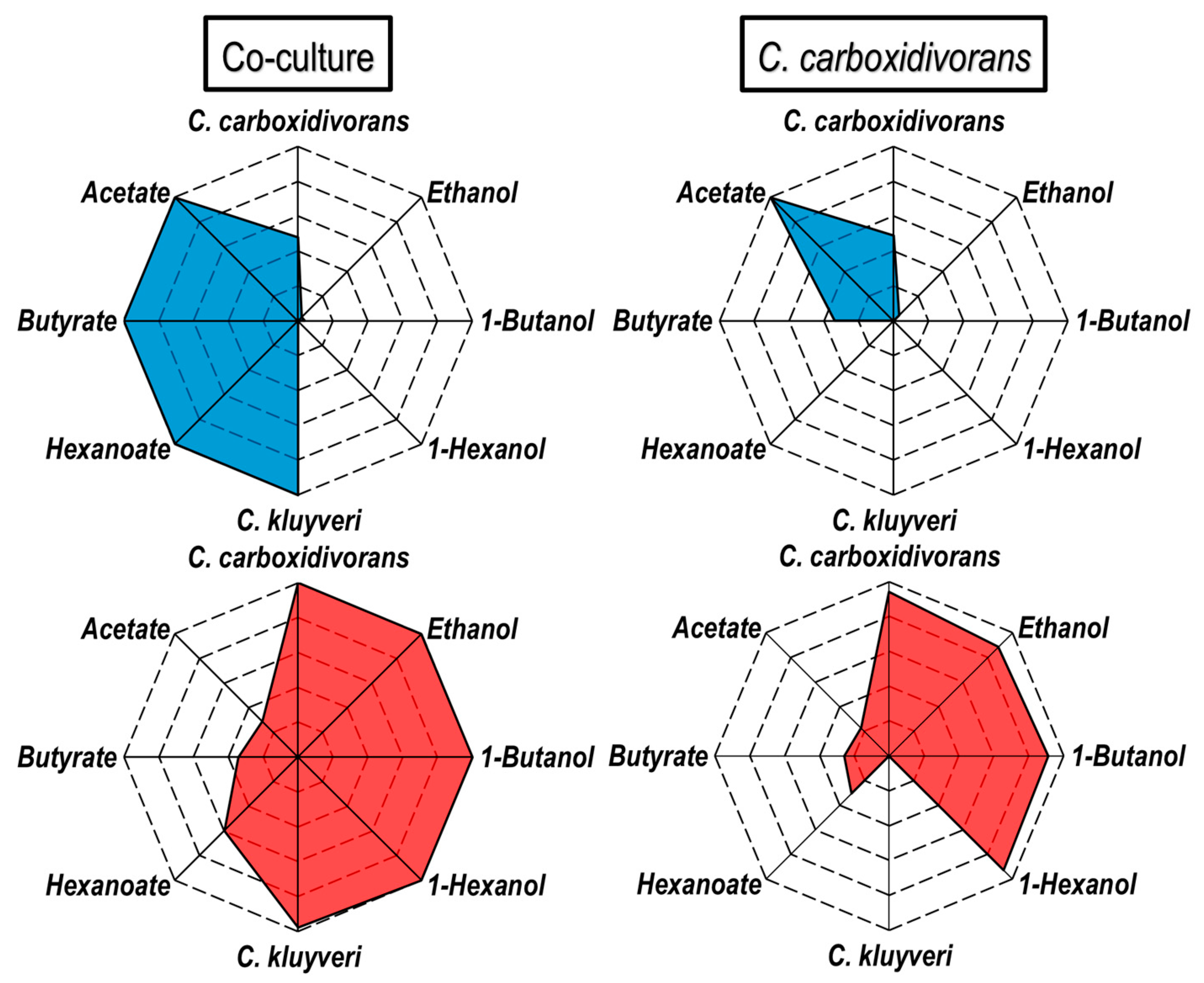 Microorganisms 11 01003 g009