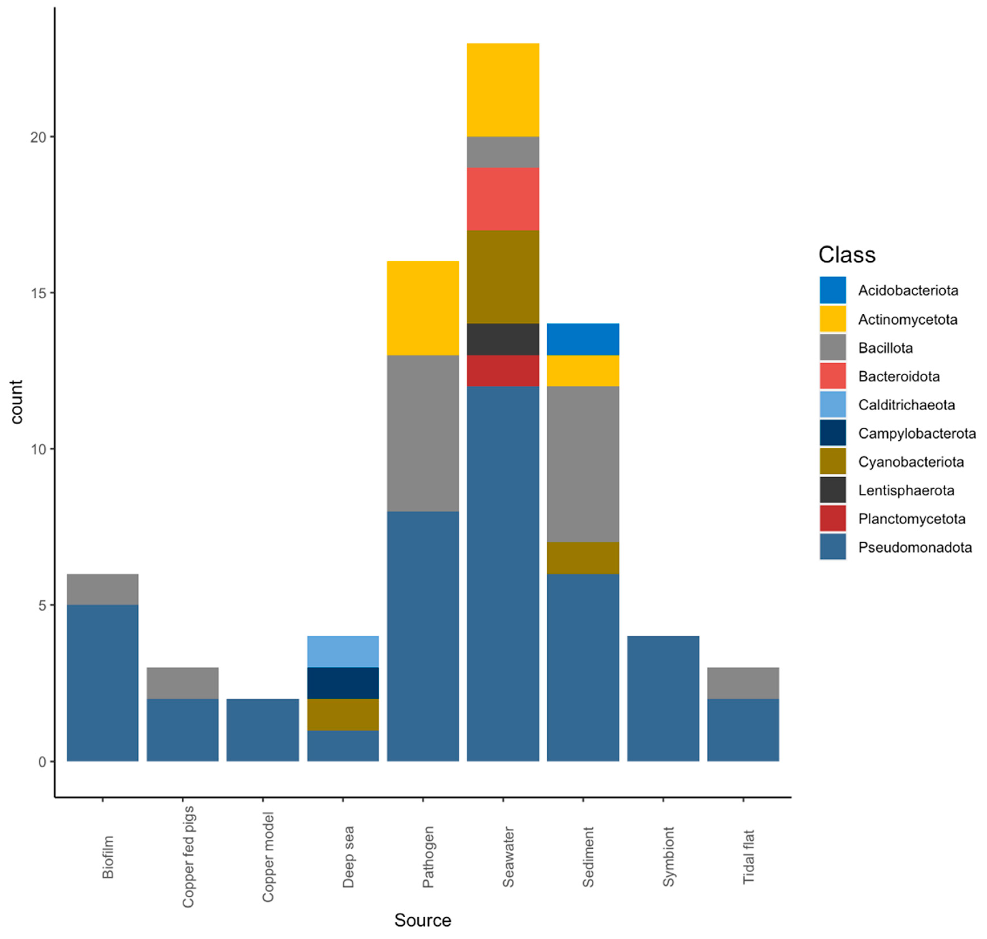 Microorganisms 11 01012 g001