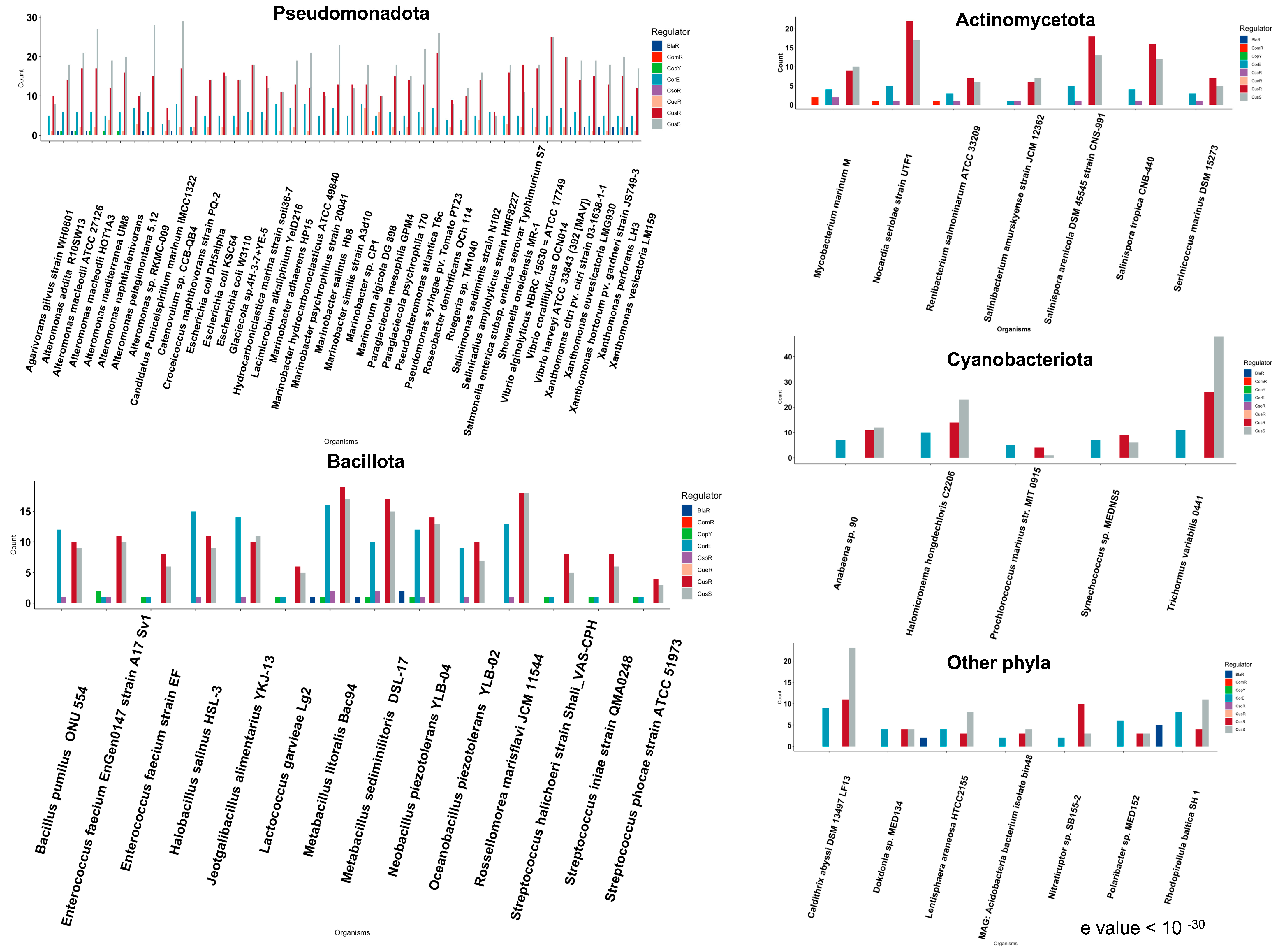 Microorganisms 11 01012 g003