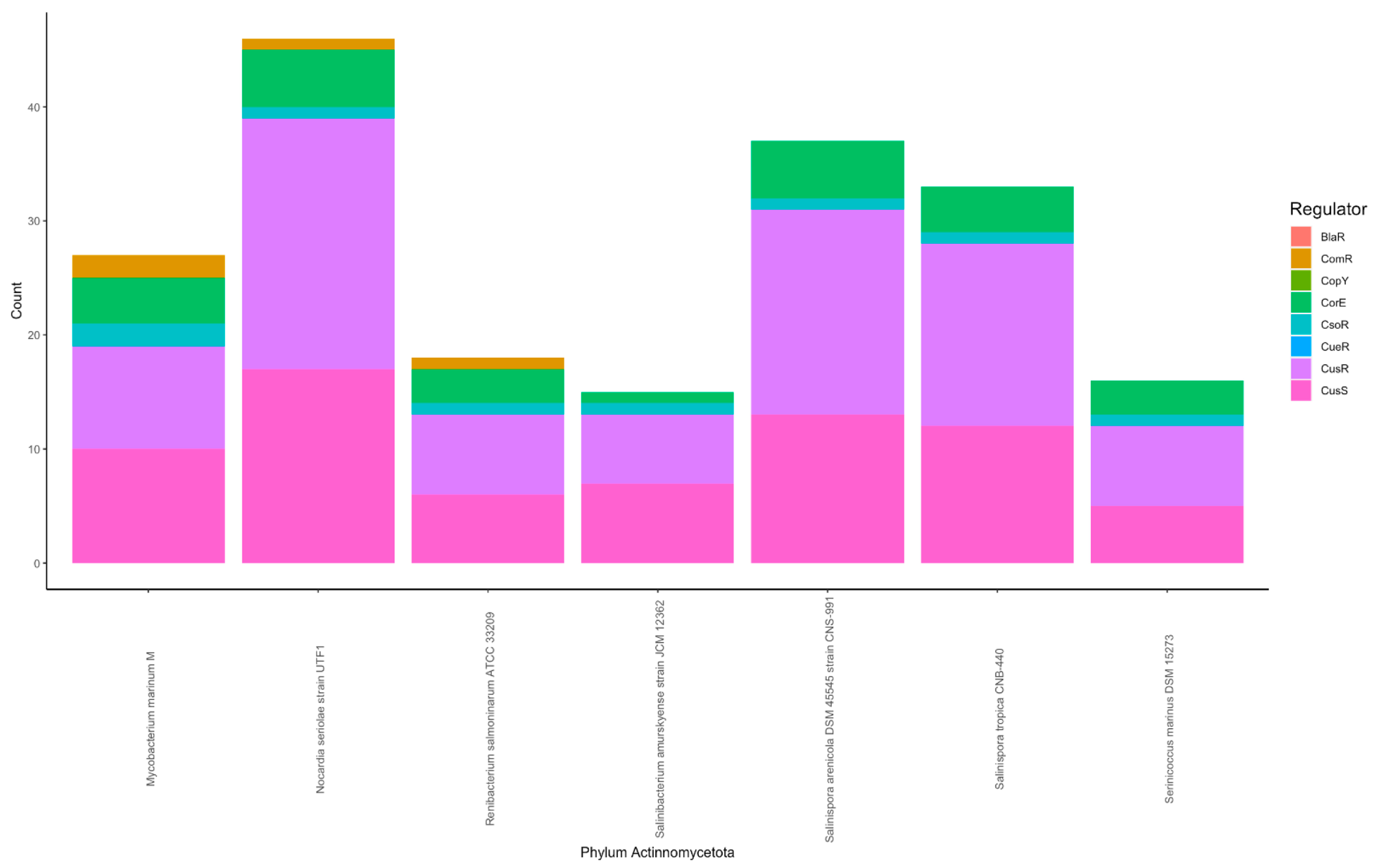 Microorganisms 11 01012 g005