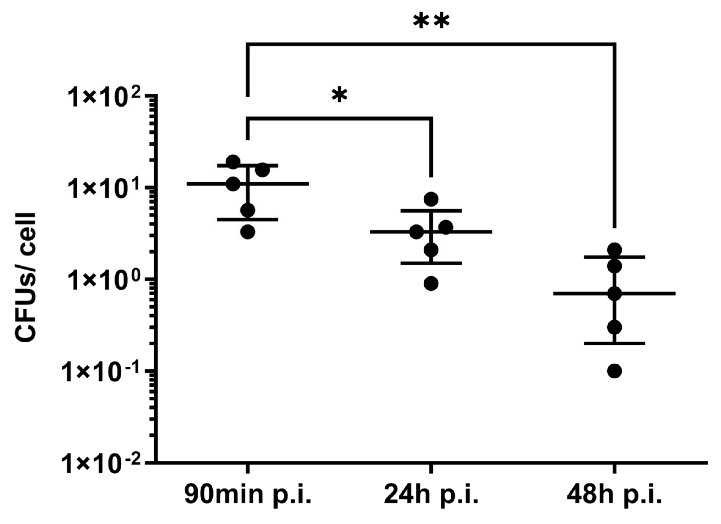 Microorganisms 11 01020 g009 Microorganisms 11 01020 g009