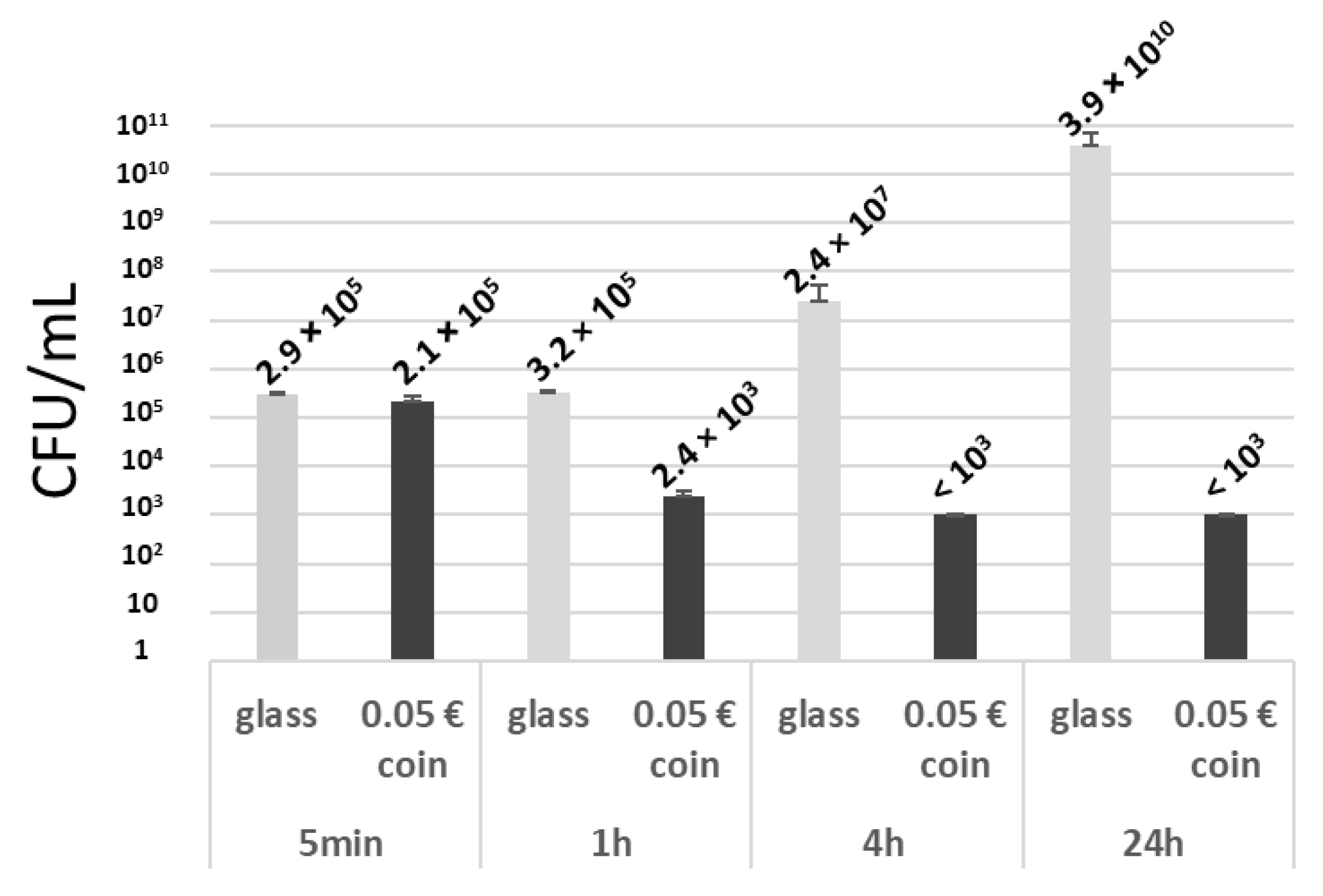 Microorganisms 11 01023 g002
