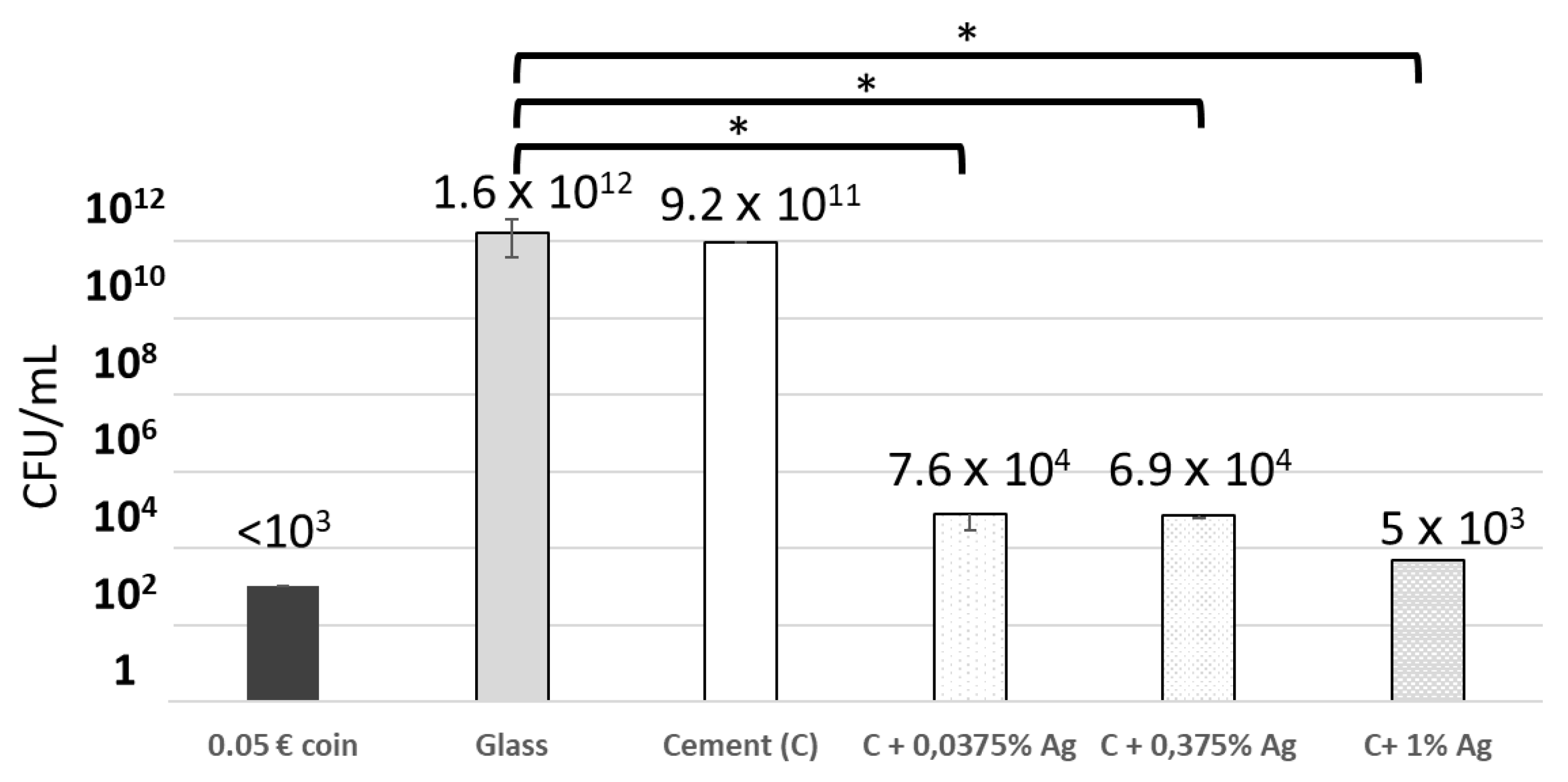 Microorganisms 11 01023 g003