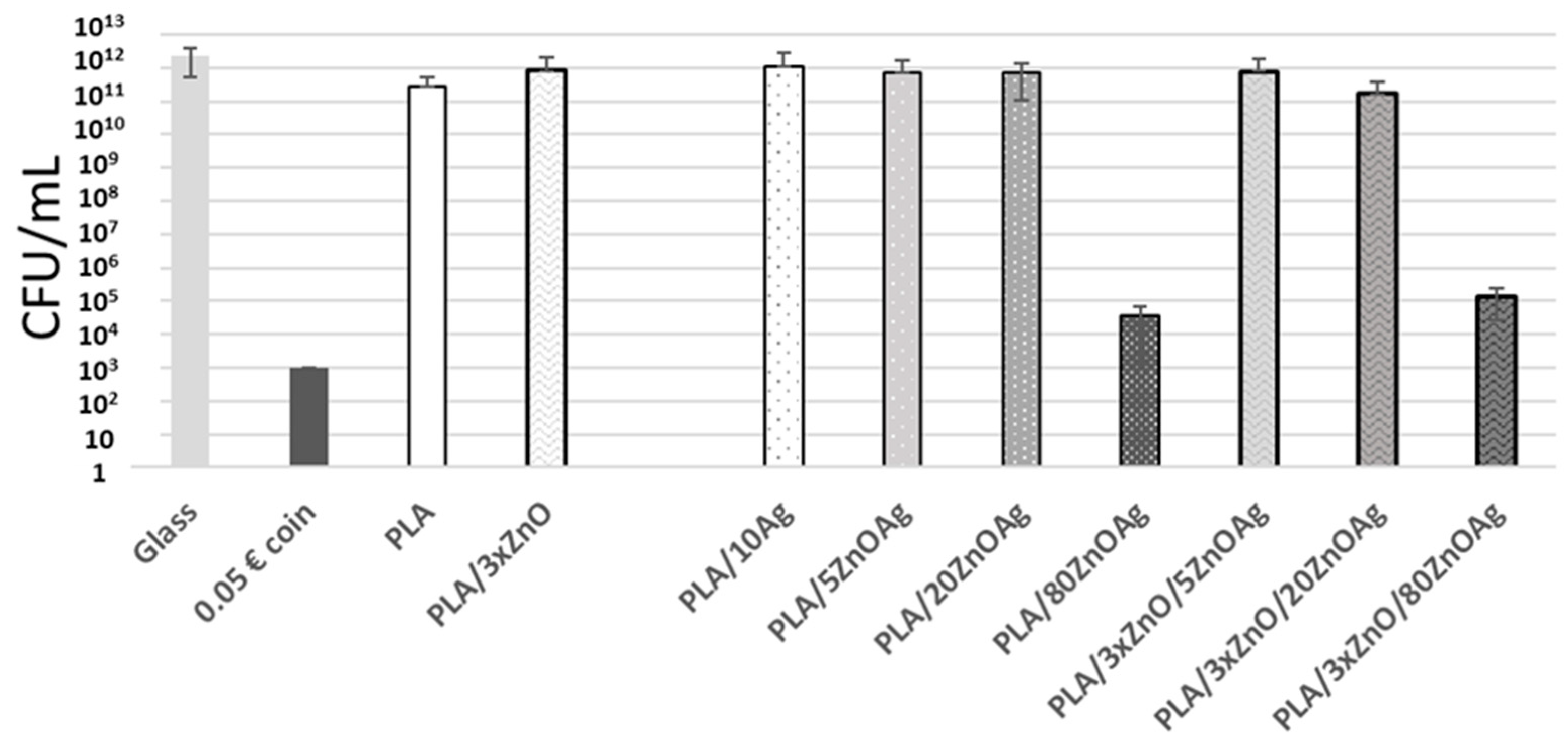 Microorganisms 11 01023 g004