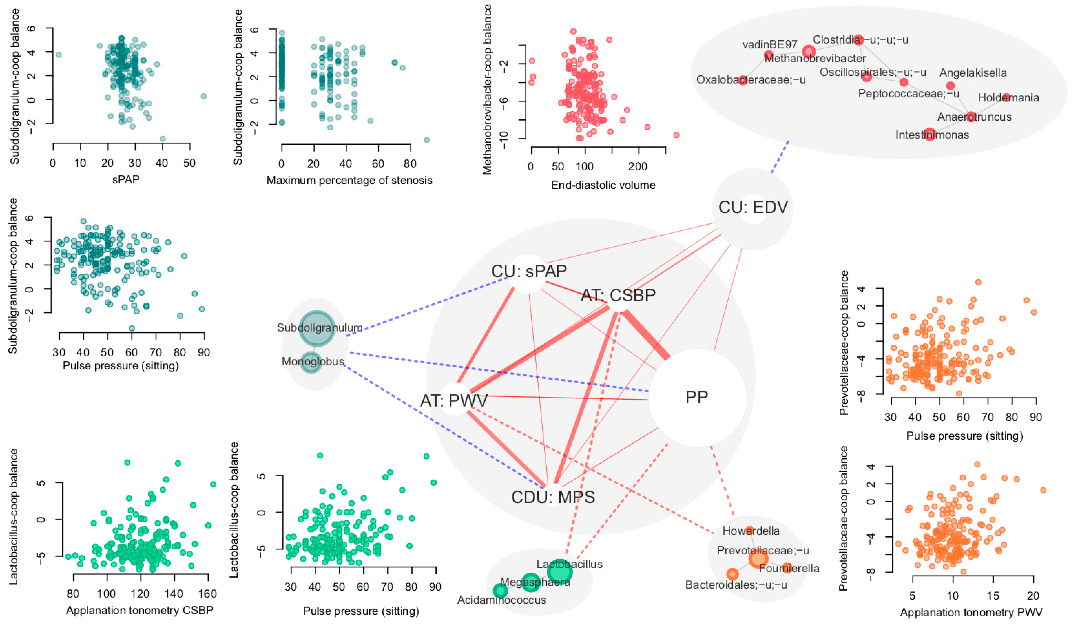 Microorganisms 11 01036 g003 Microorganisms 11 01036 g003