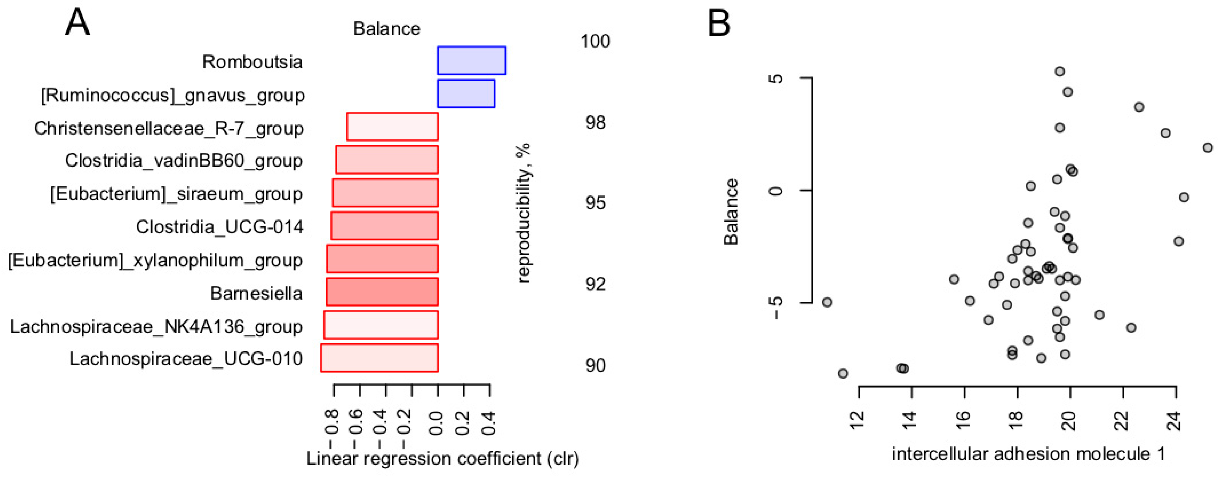 Microorganisms 11 01036 g004 Microorganisms 11 01036 g004