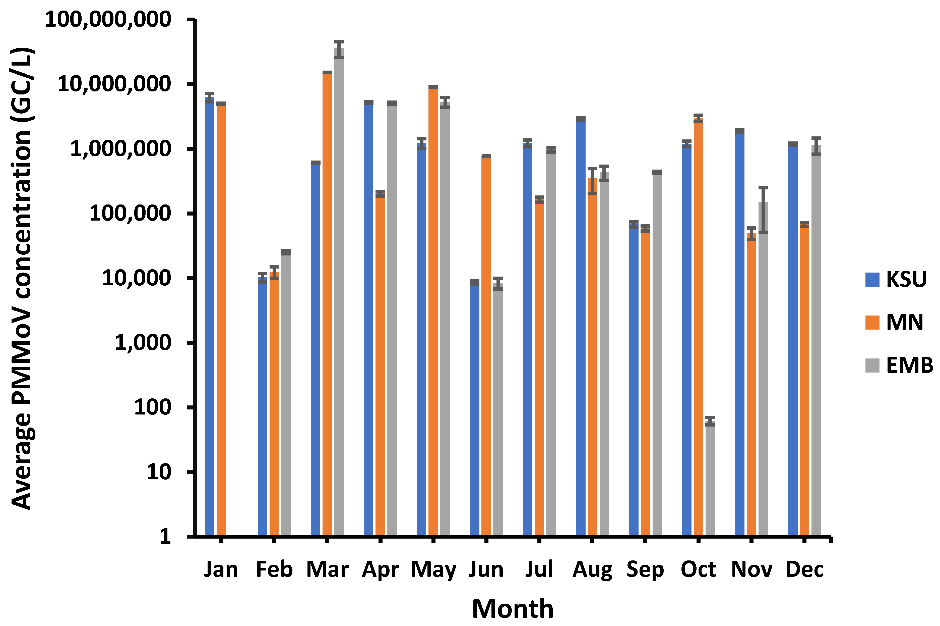 Microorganisms 11 01038 g001 Microorganisms 11 01038 g001