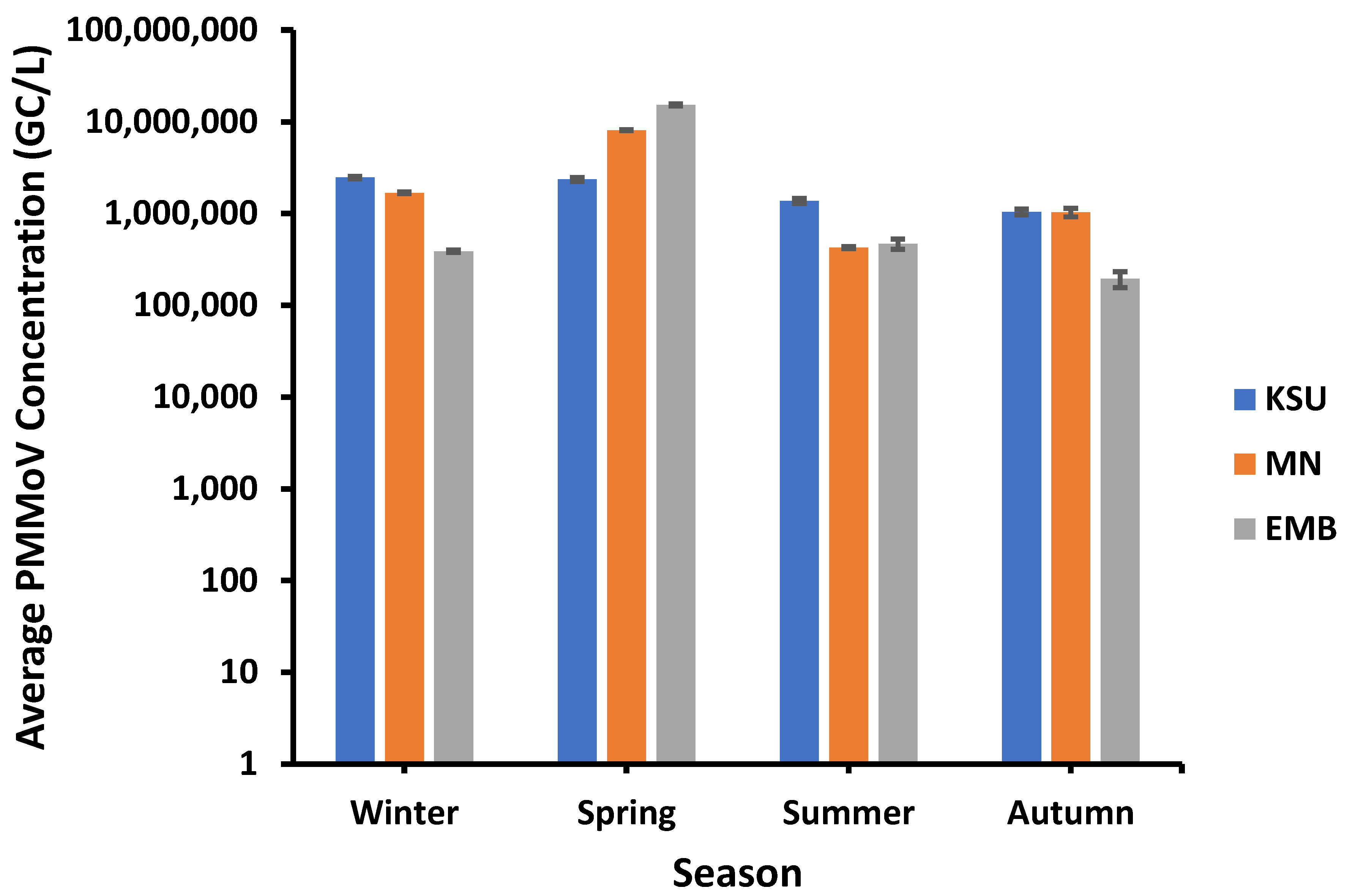 Microorganisms 11 01038 g002 Microorganisms 11 01038 g002