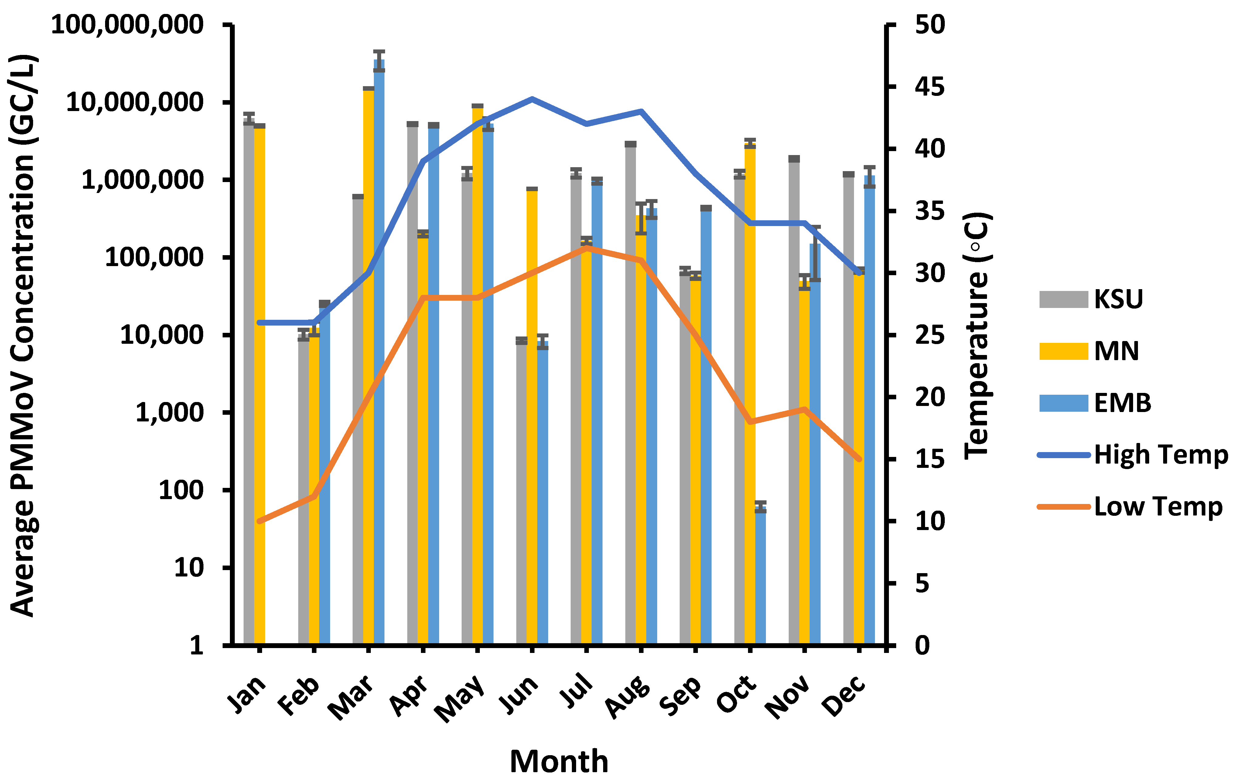 Microorganisms 11 01038 g003 Microorganisms 11 01038 g003