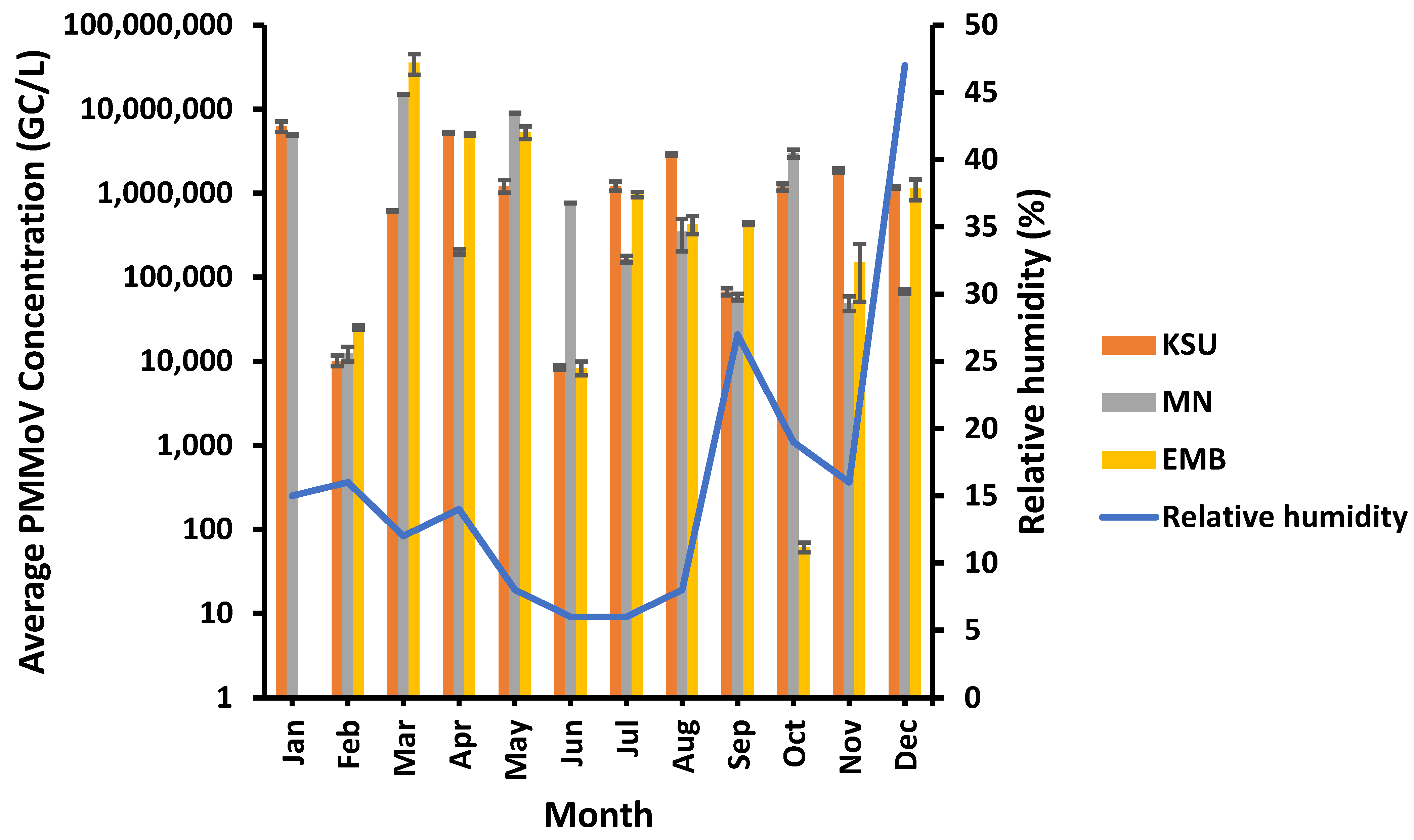 Microorganisms 11 01038 g004 Microorganisms 11 01038 g004