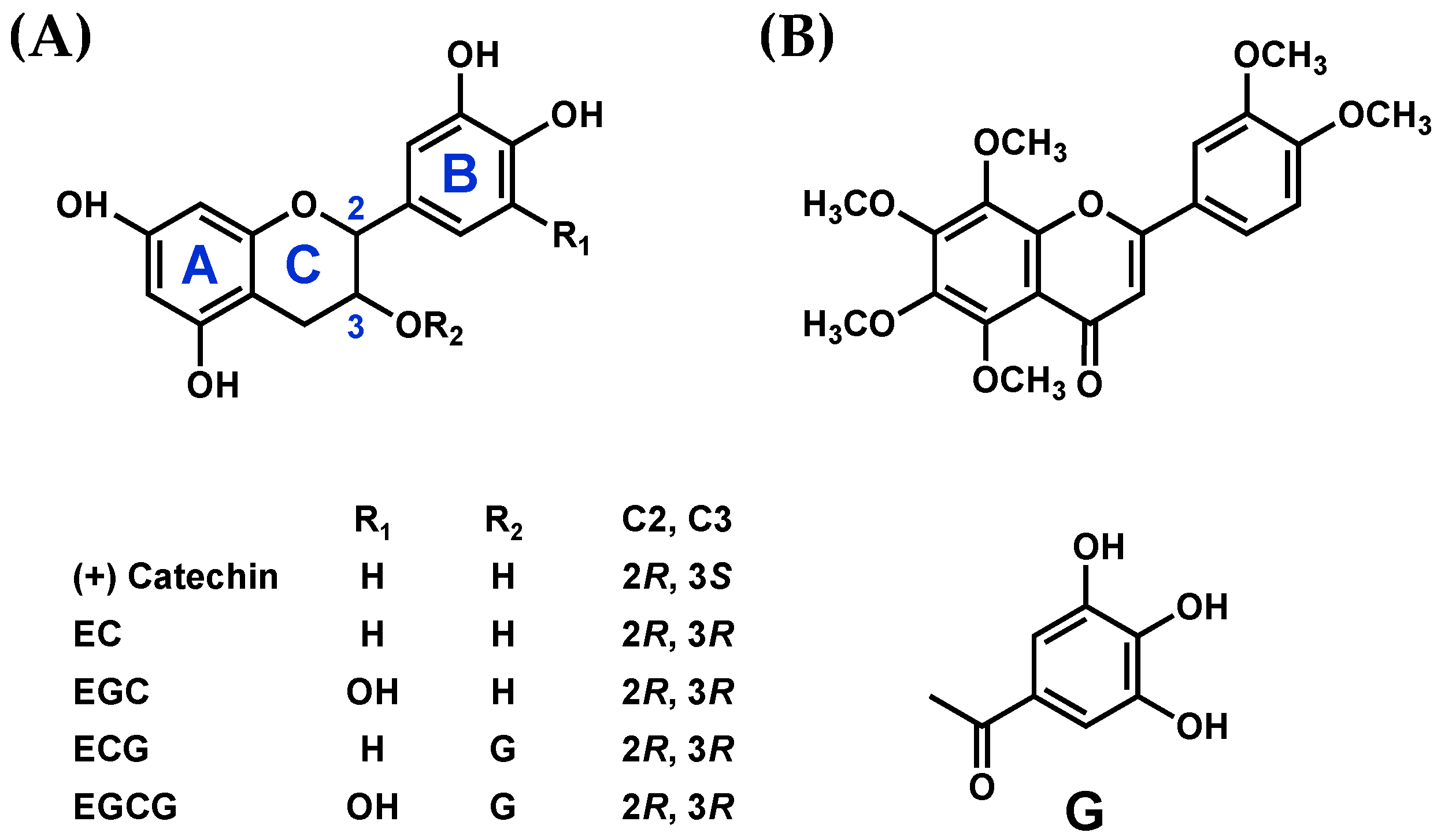 Microorganisms 11 01039 g001