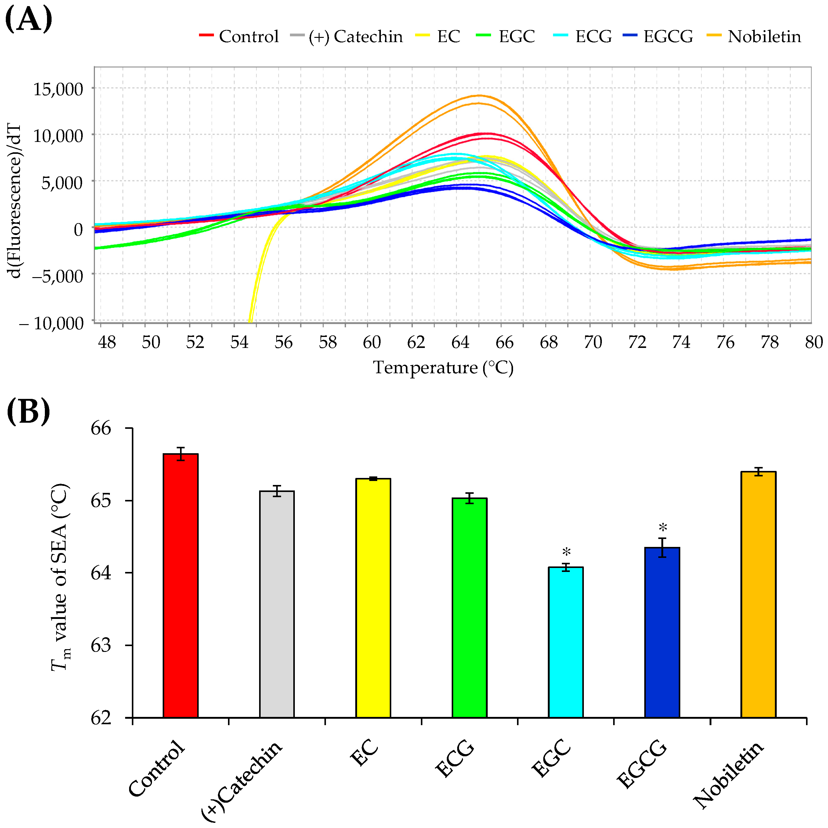 Microorganisms 11 01039 g002