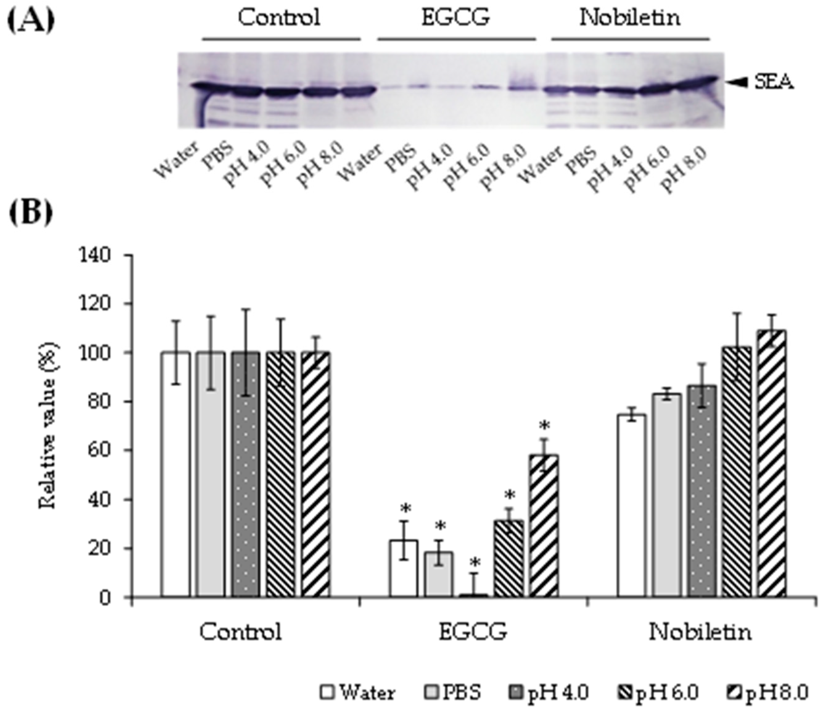 Microorganisms 11 01039 g003