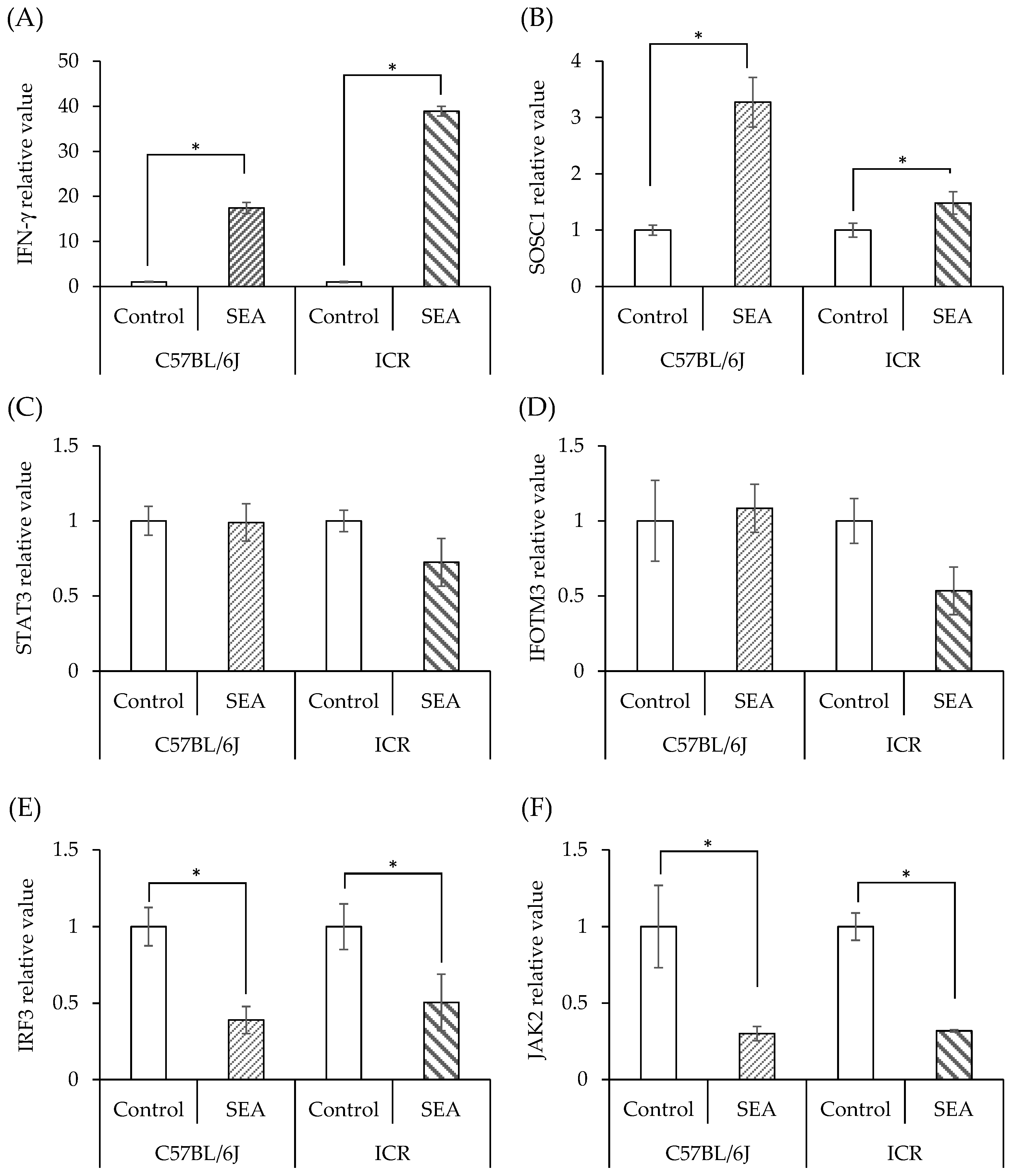 Microorganisms 11 01039 g004