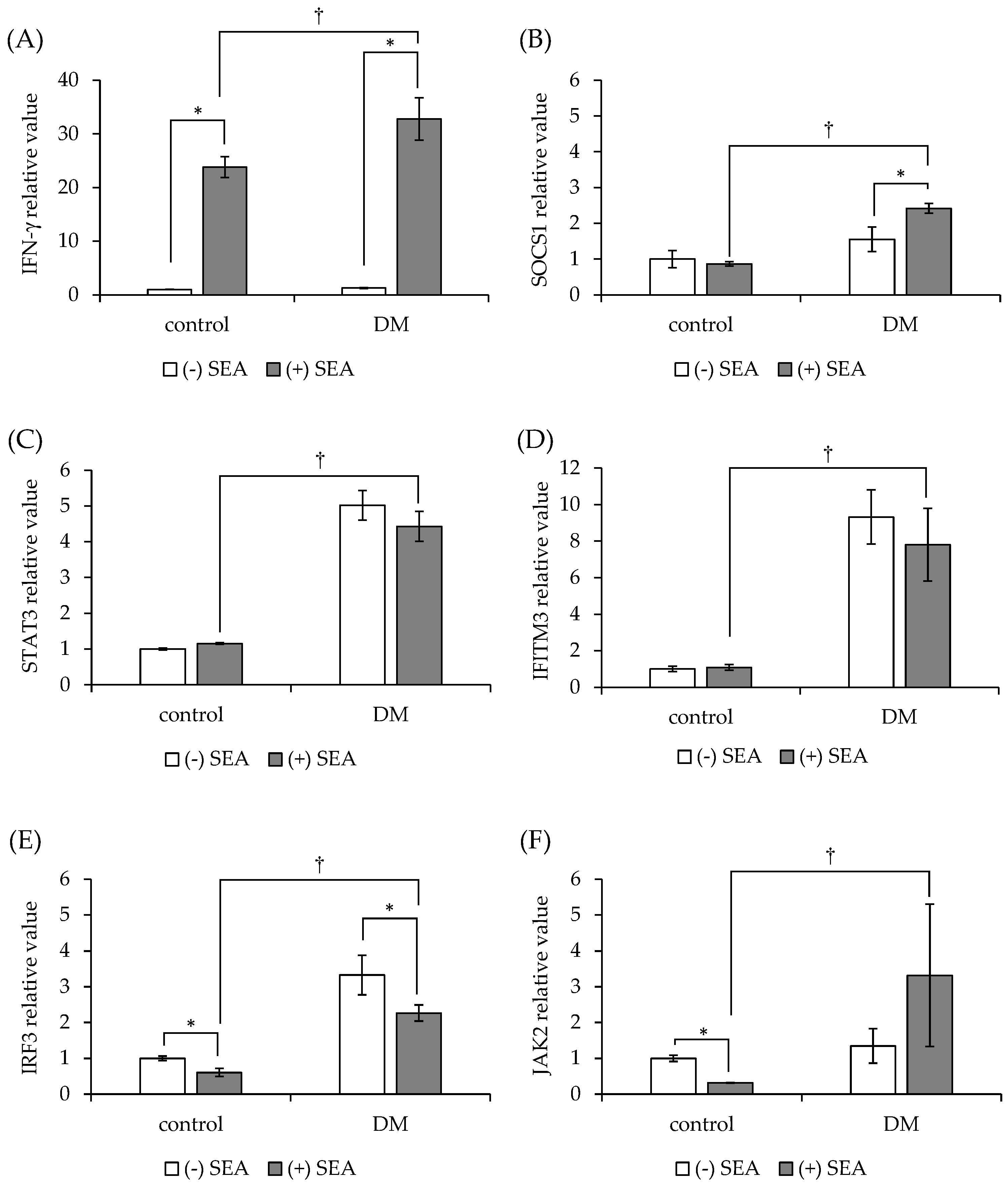 Microorganisms 11 01039 g005