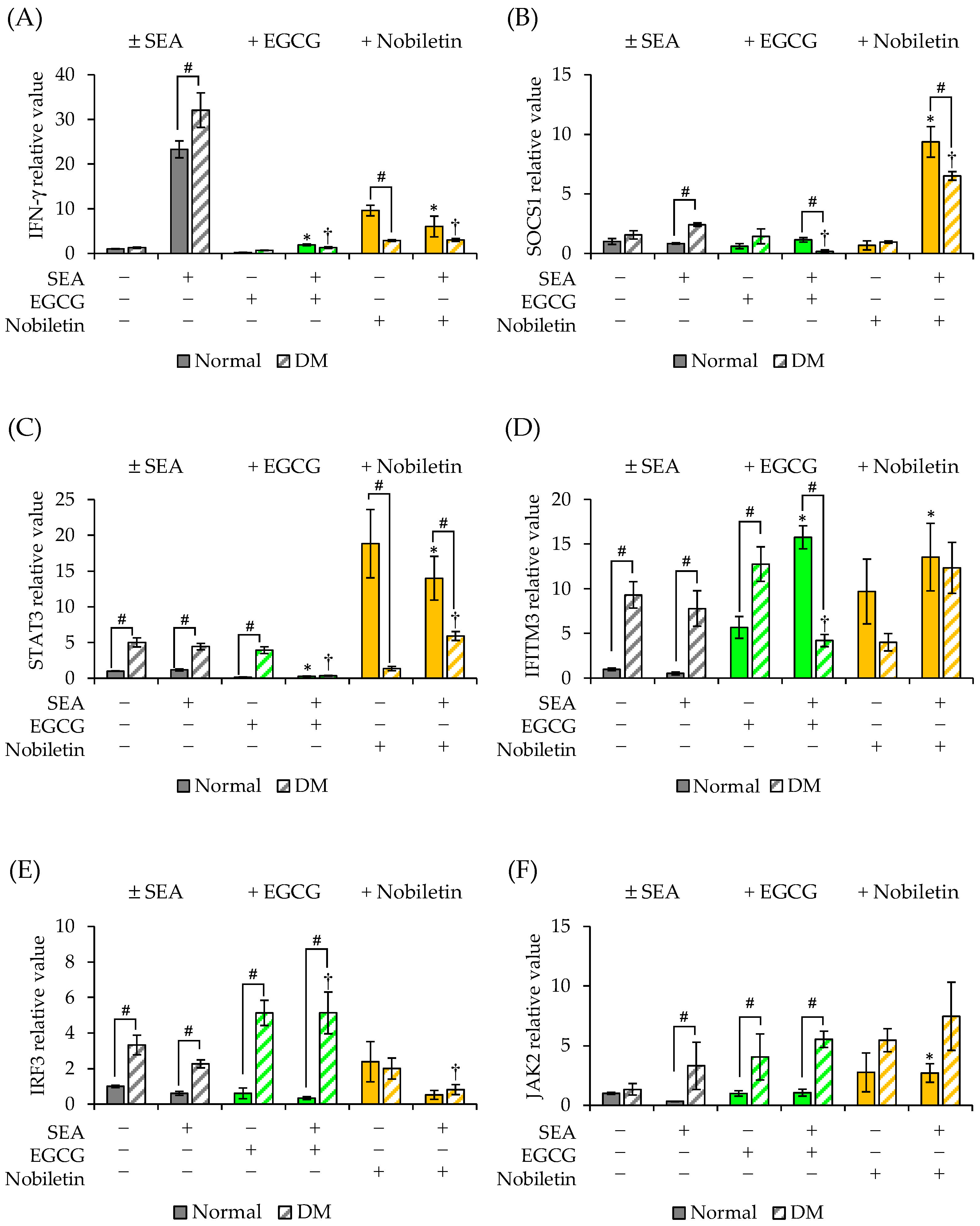 Microorganisms 11 01039 g006