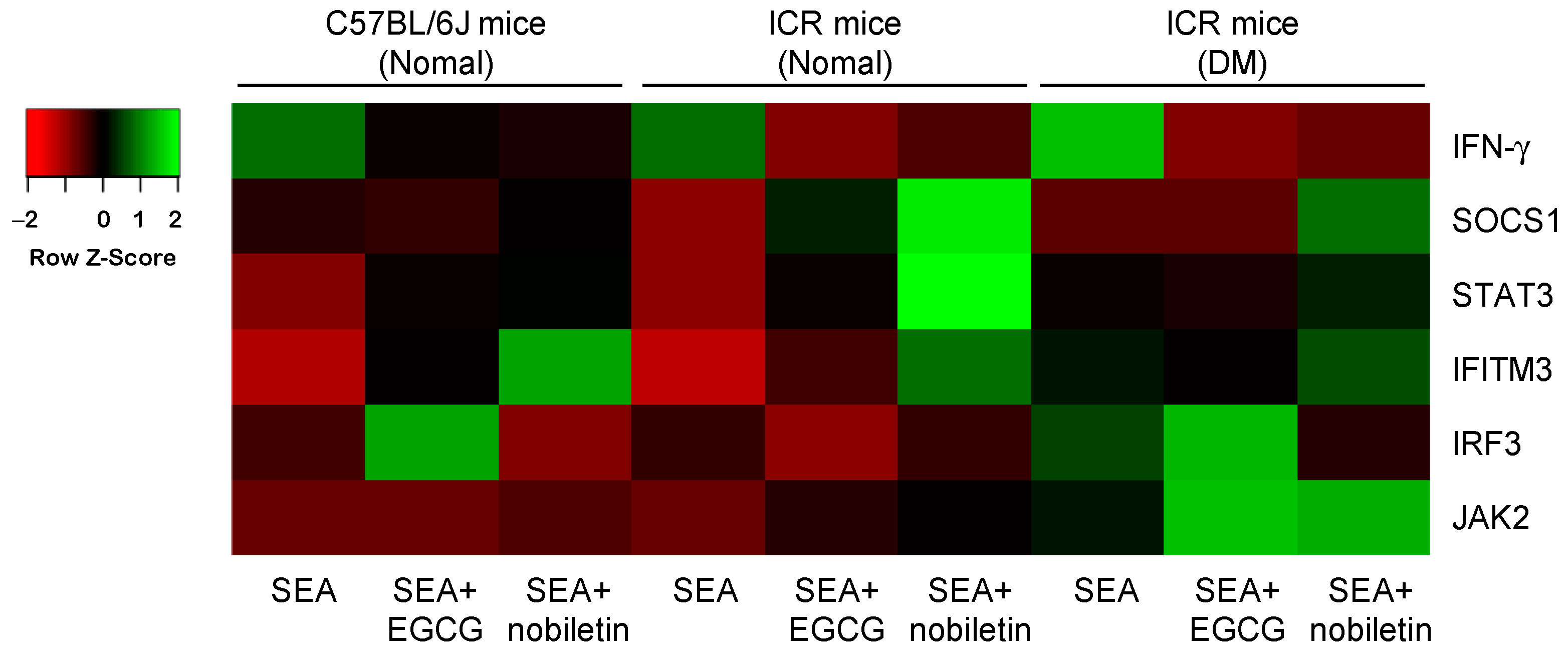 Microorganisms 11 01039 g007