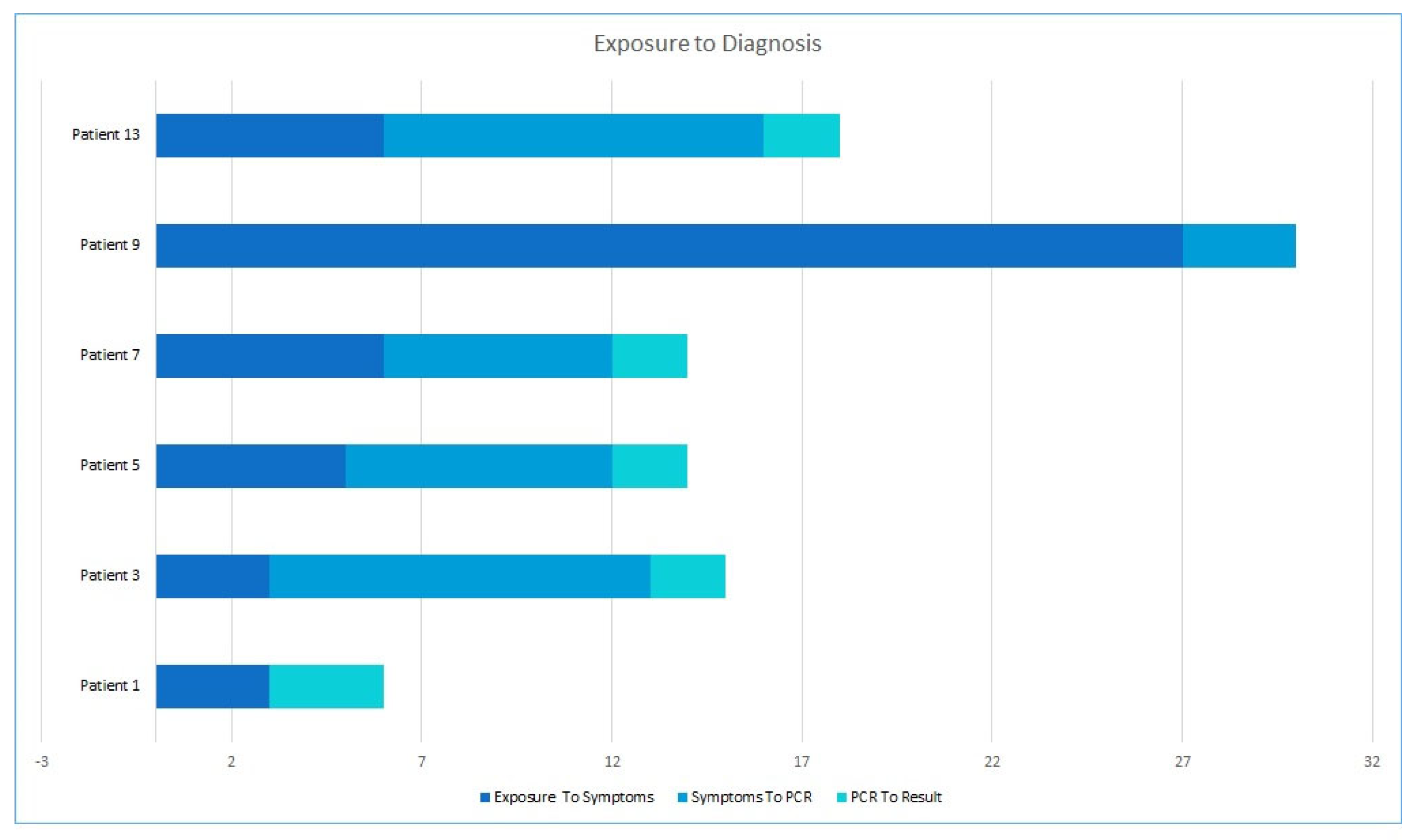 Microorganisms 11 01042 g003