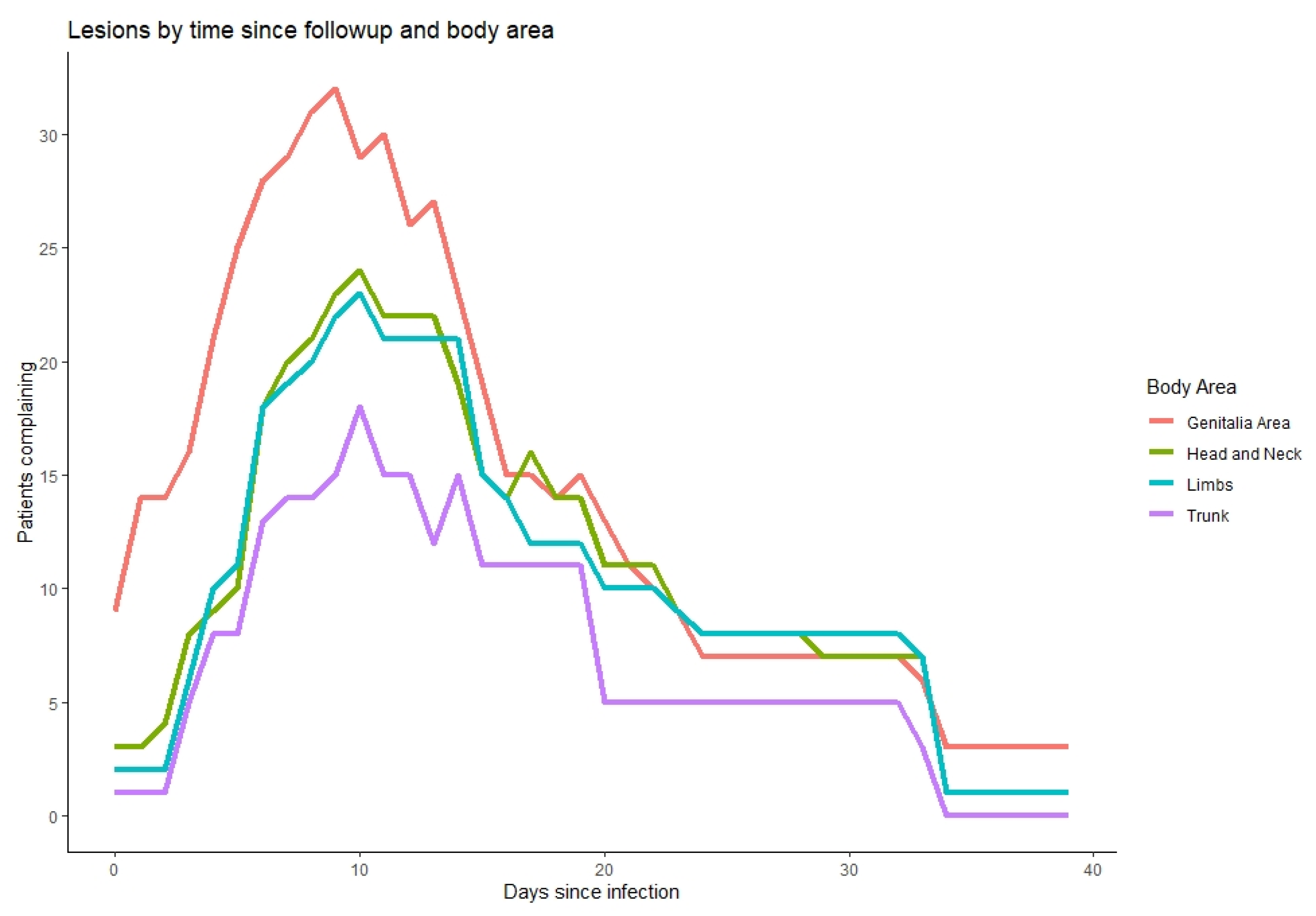 Microorganisms 11 01042 g004