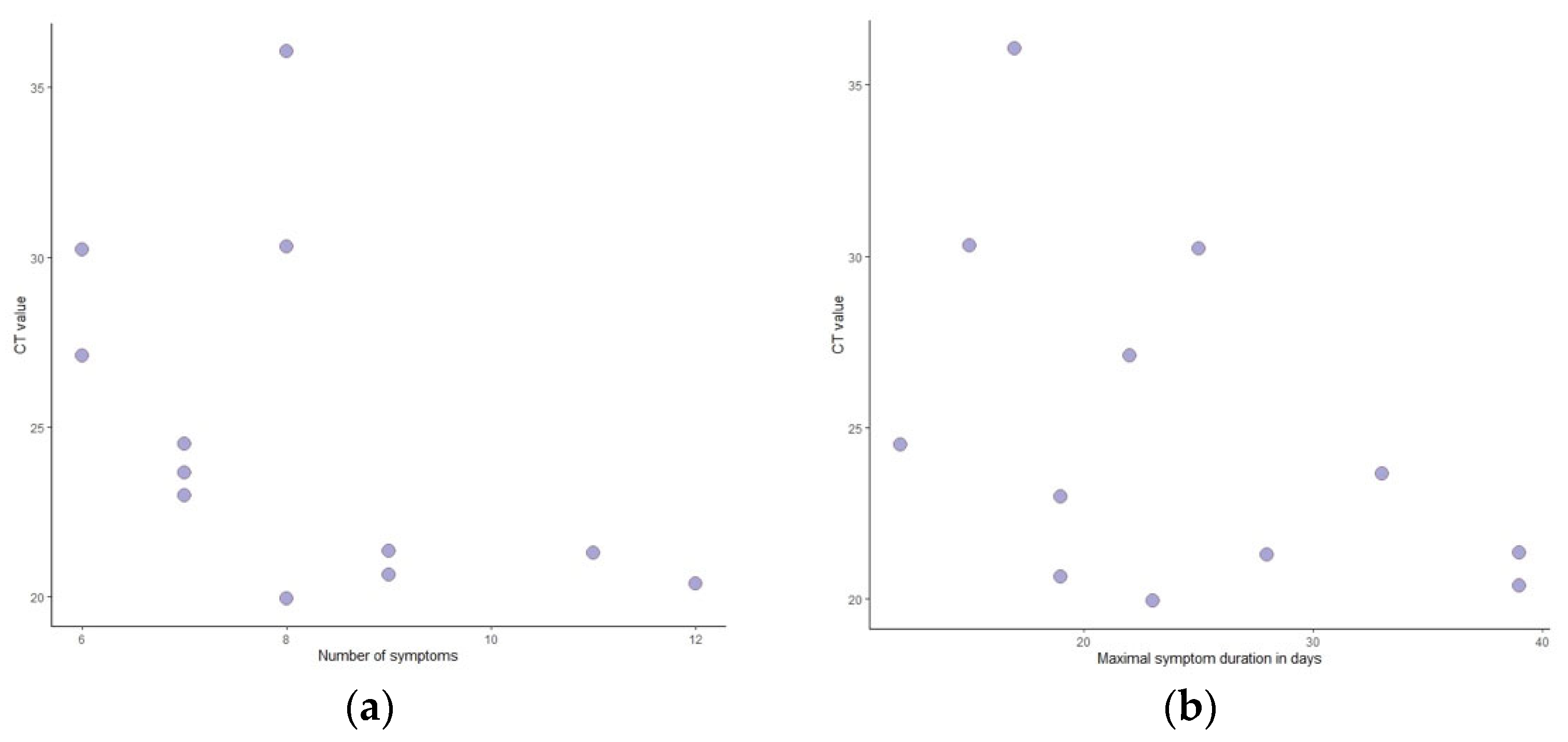 Microorganisms 11 01042 g007