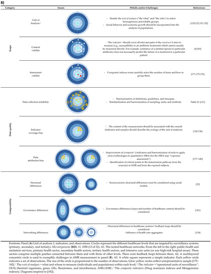 Microorganisms 11 01050 g002b