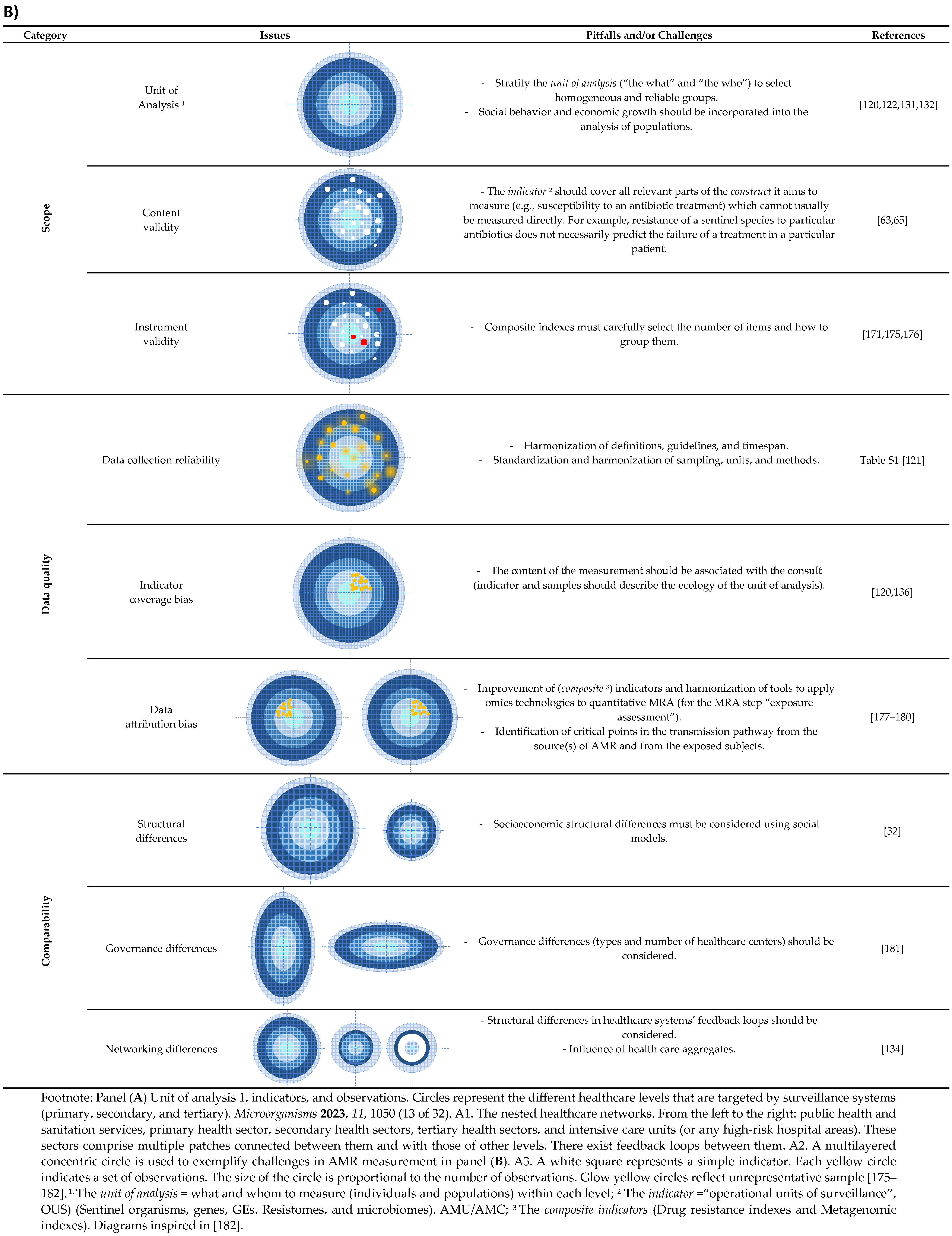 Microorganisms 11 01050 g002b