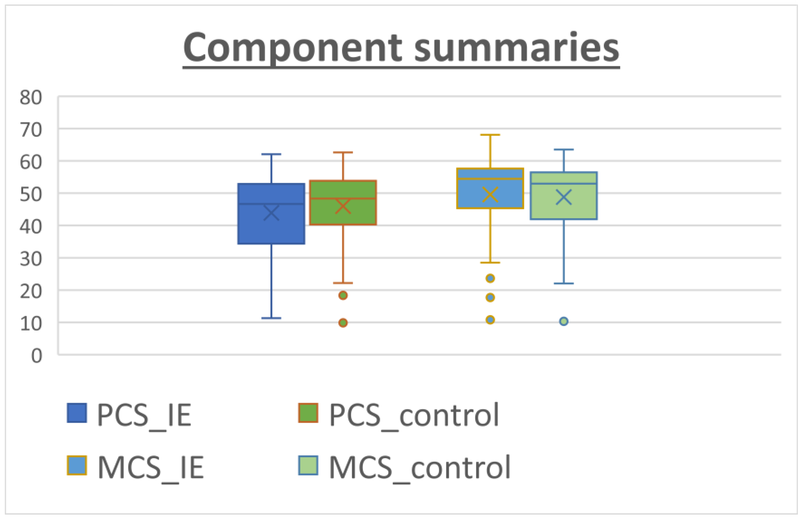 Microorganisms 11 01058 g002