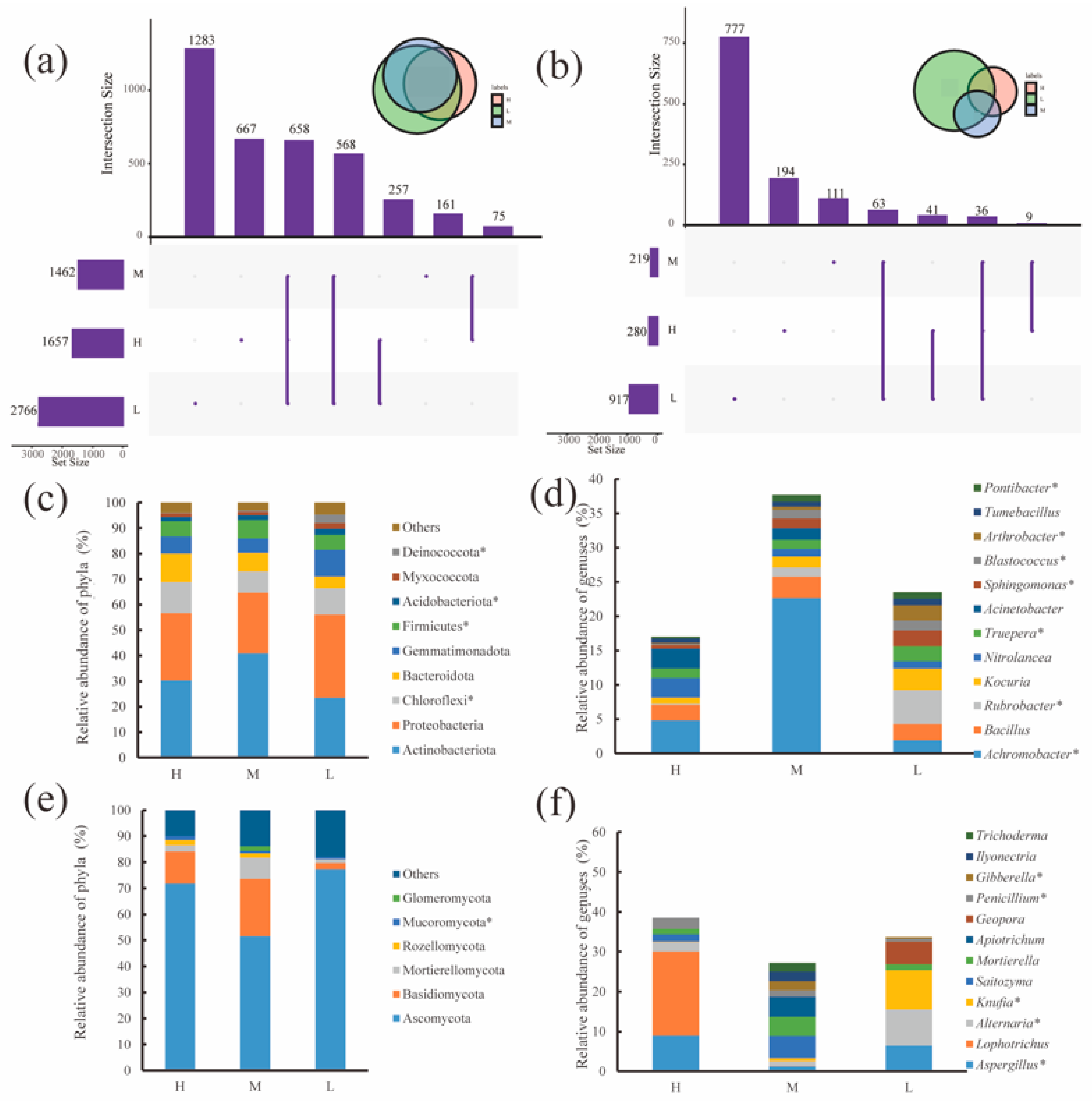 Microorganisms 11 01060 g003 Microorganisms 11 01060 g003