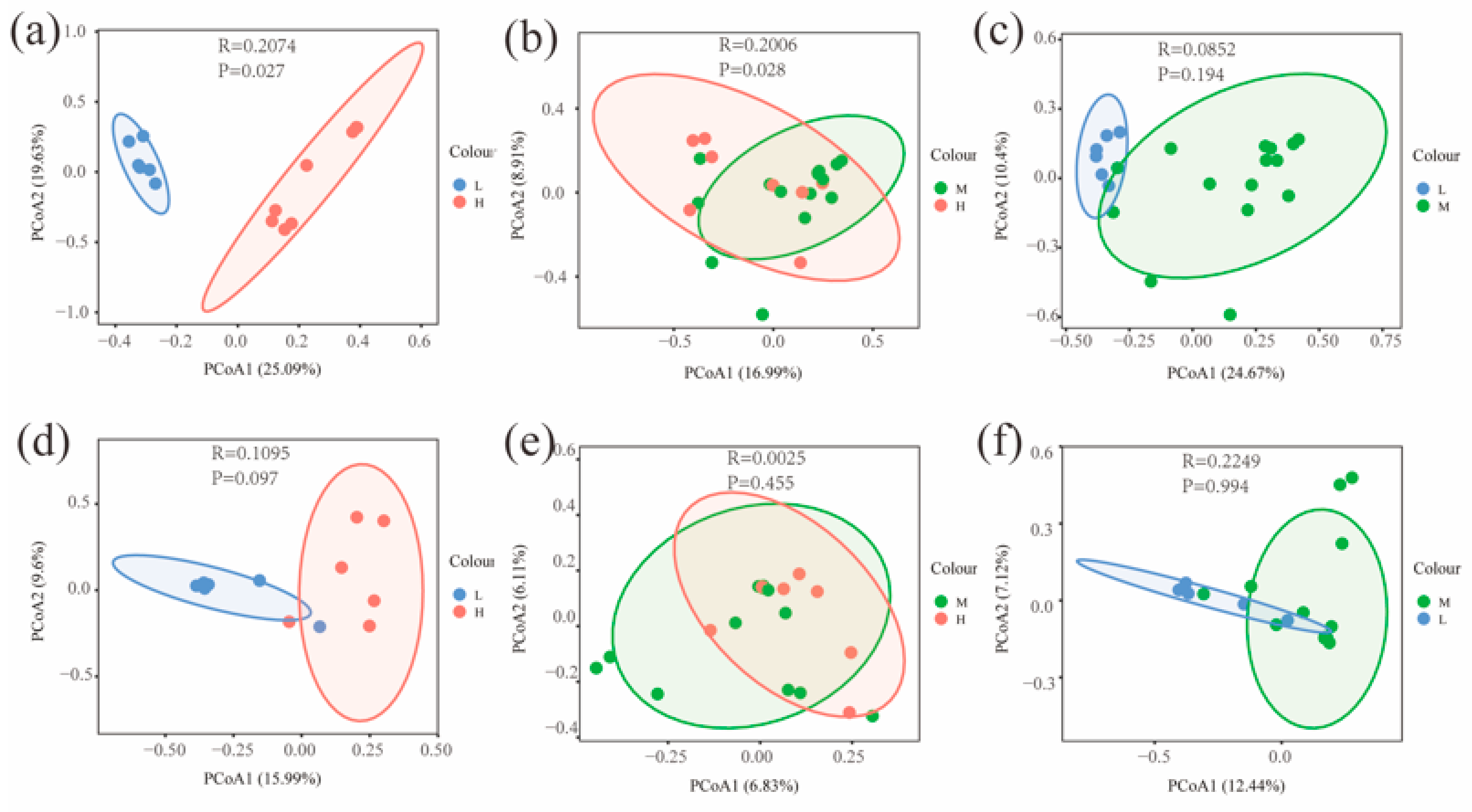 Microorganisms 11 01060 g005 Microorganisms 11 01060 g005