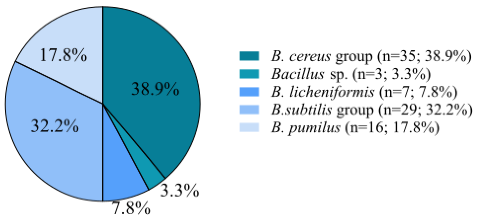 Microorganisms 11 01065 g001