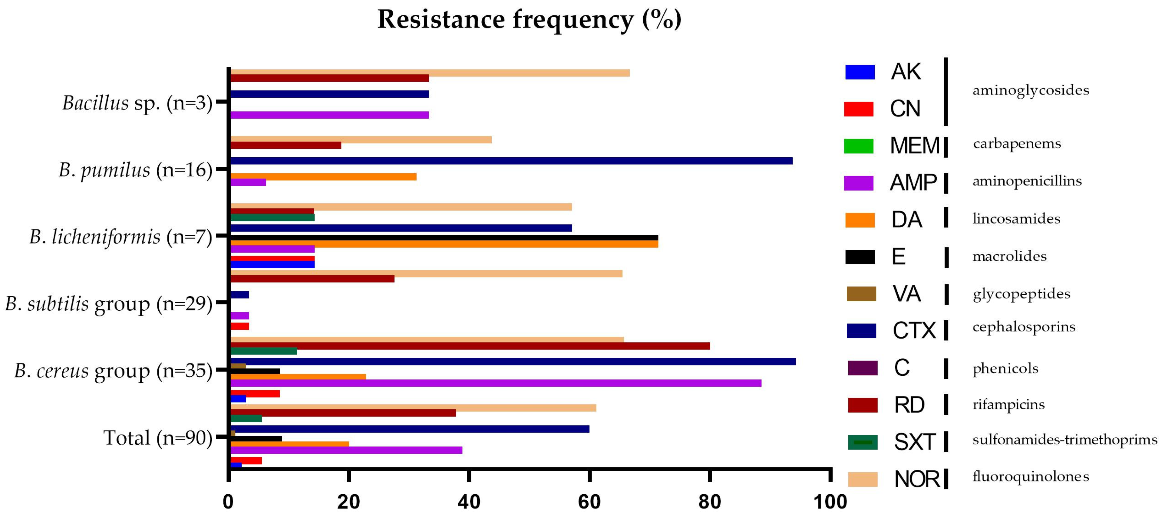 Microorganisms 11 01065 g002