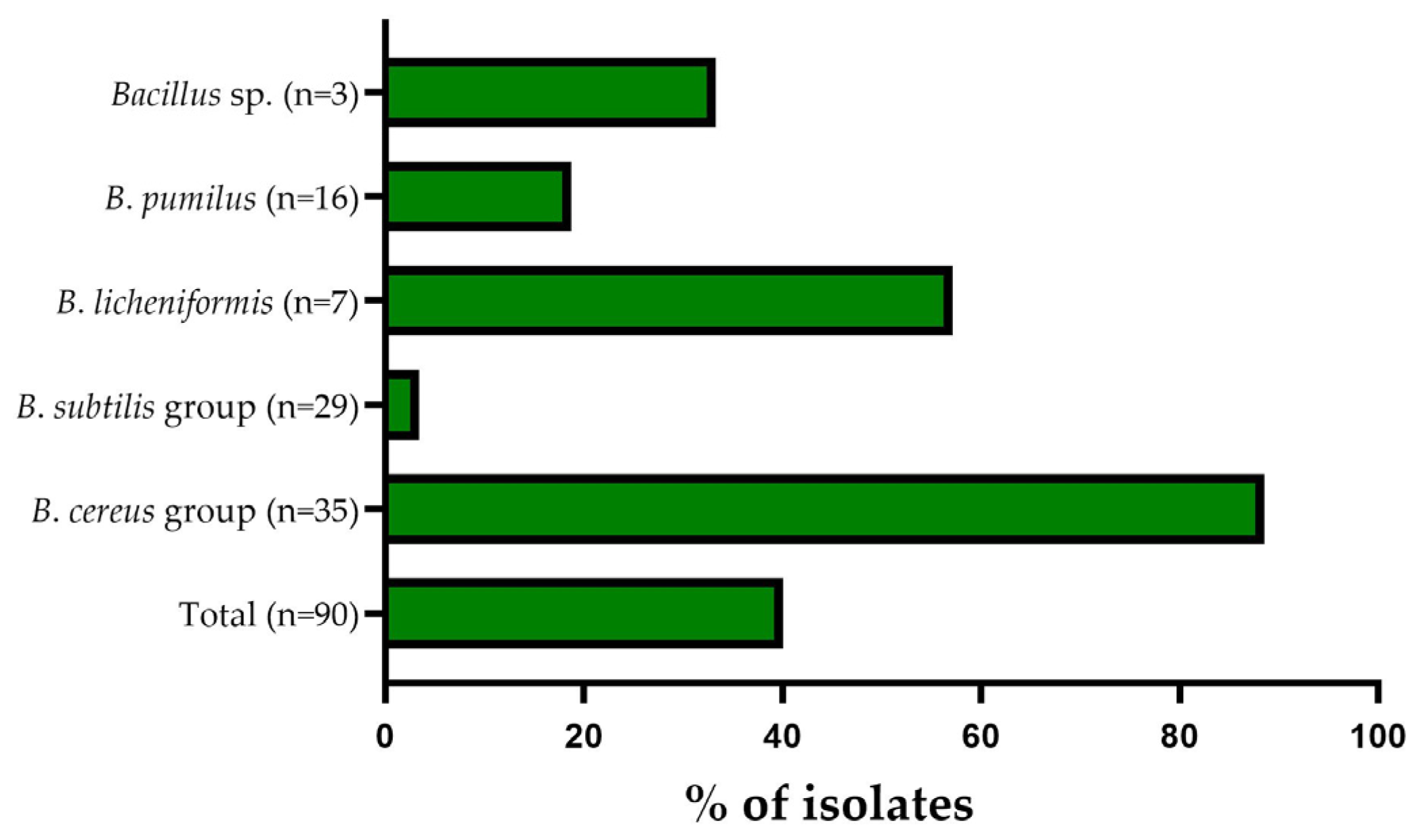 Microorganisms 11 01065 g003
