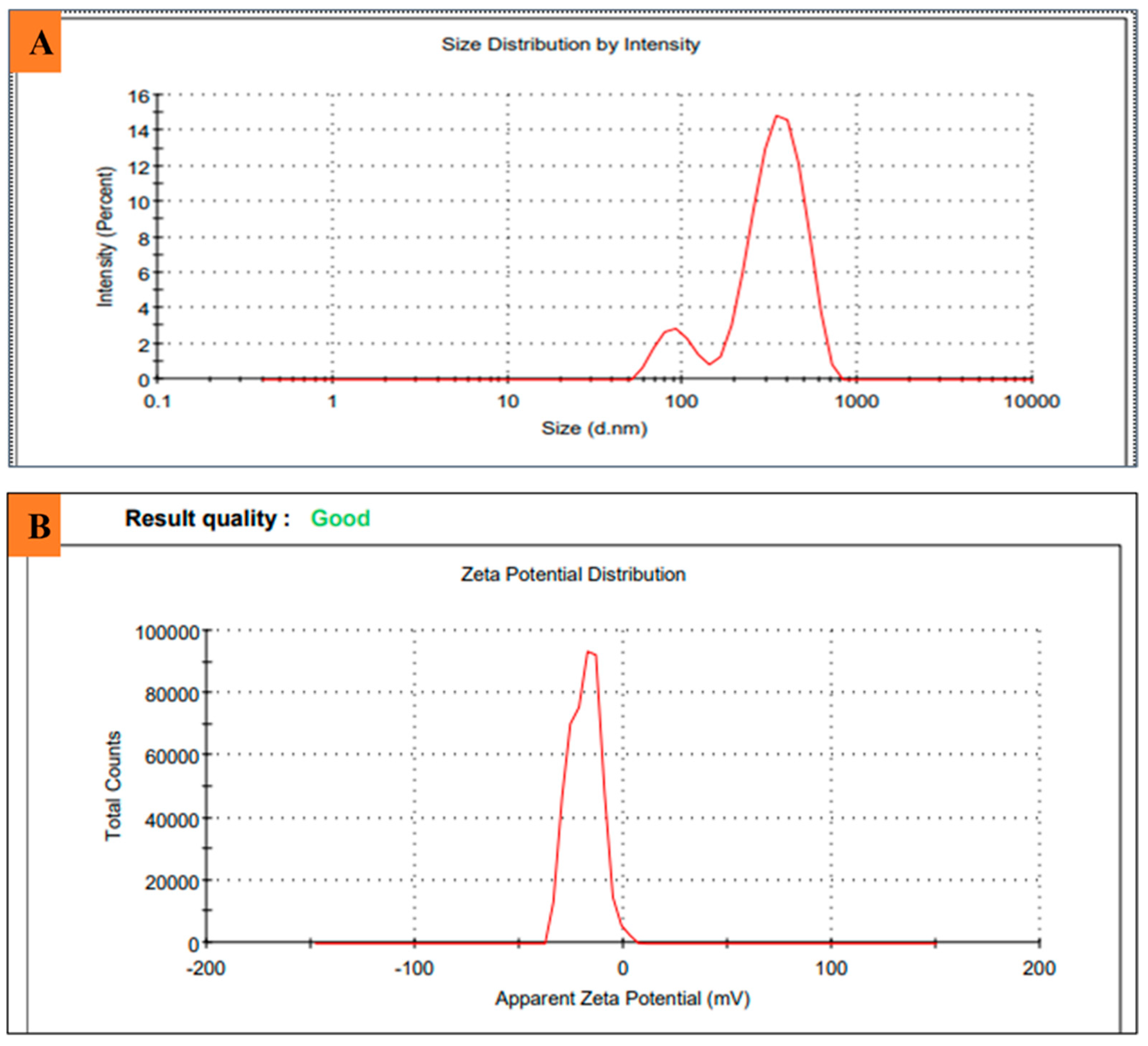 Microorganisms 11 01069 g005